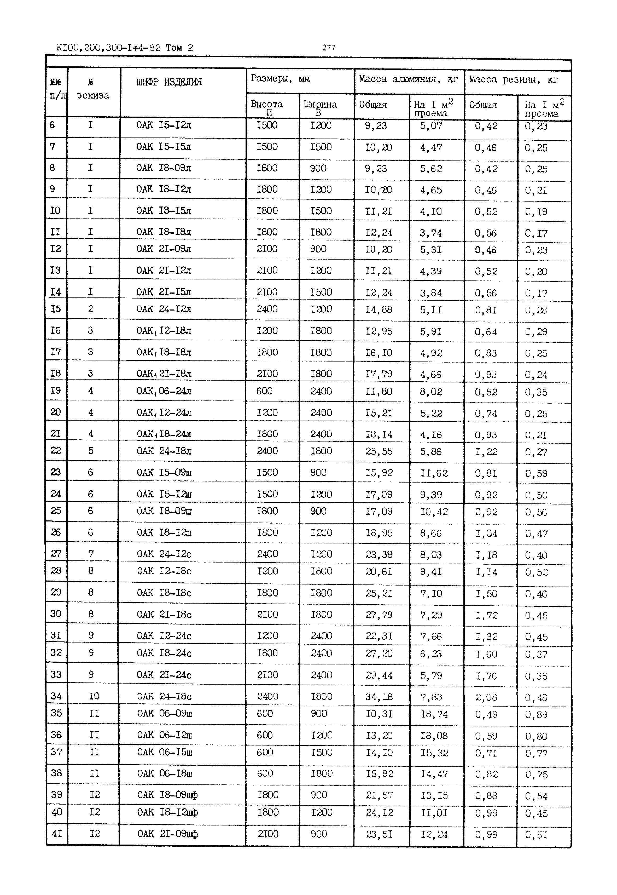 Серия 1.236.4-8