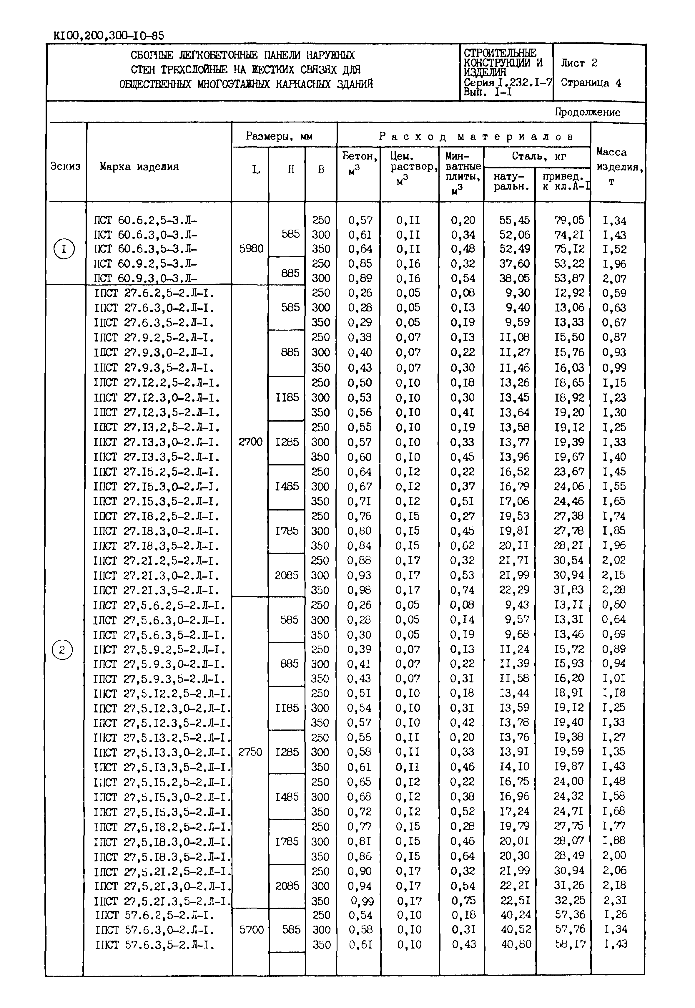 Серия 1.232.1-7