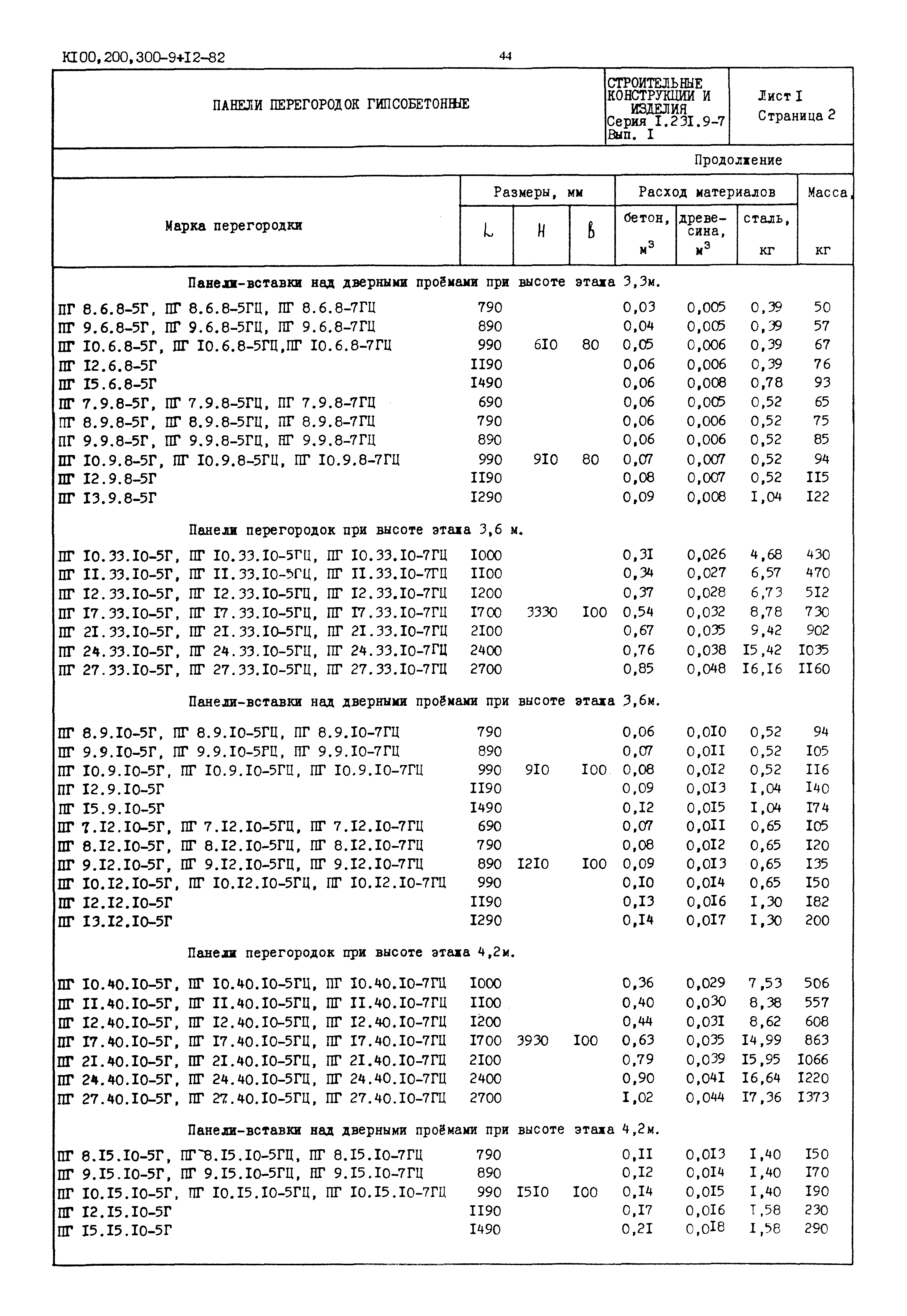 Серия 1.231.9-7