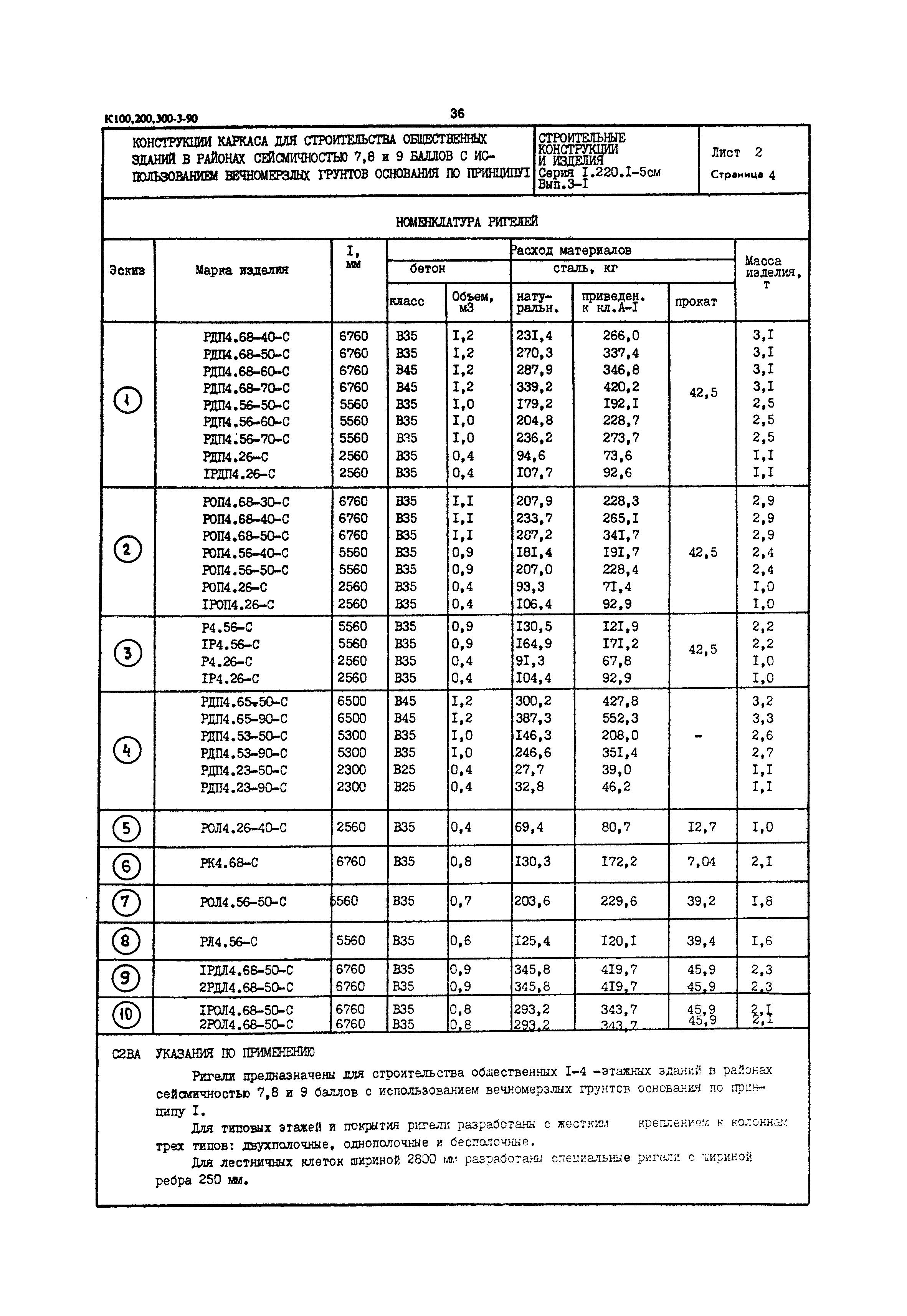 Серия 1.220.1-5см
