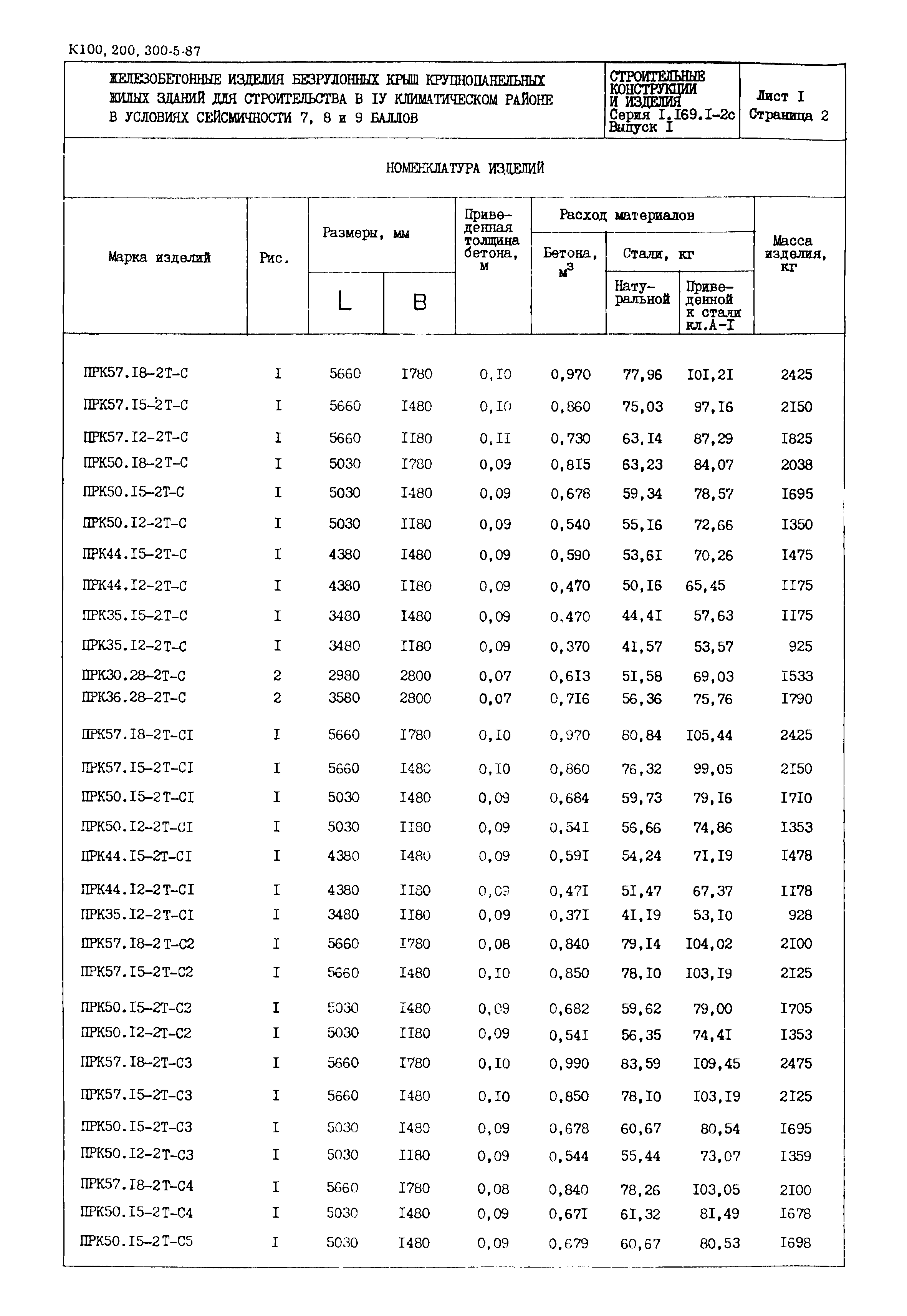 Серия 1.169.1-2с