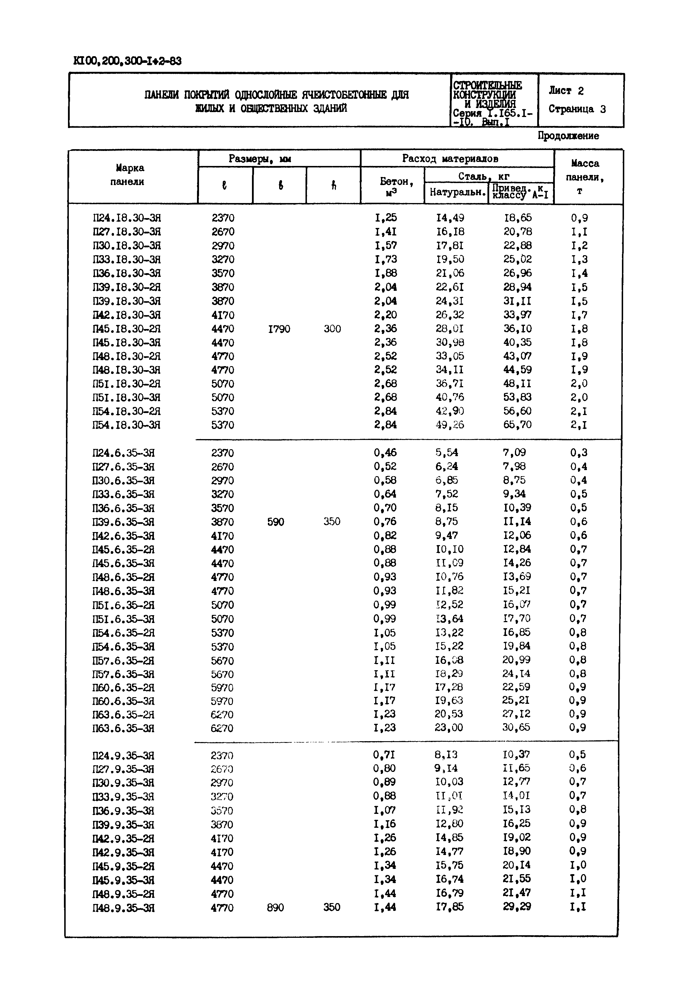 Серия 1.165.1-10