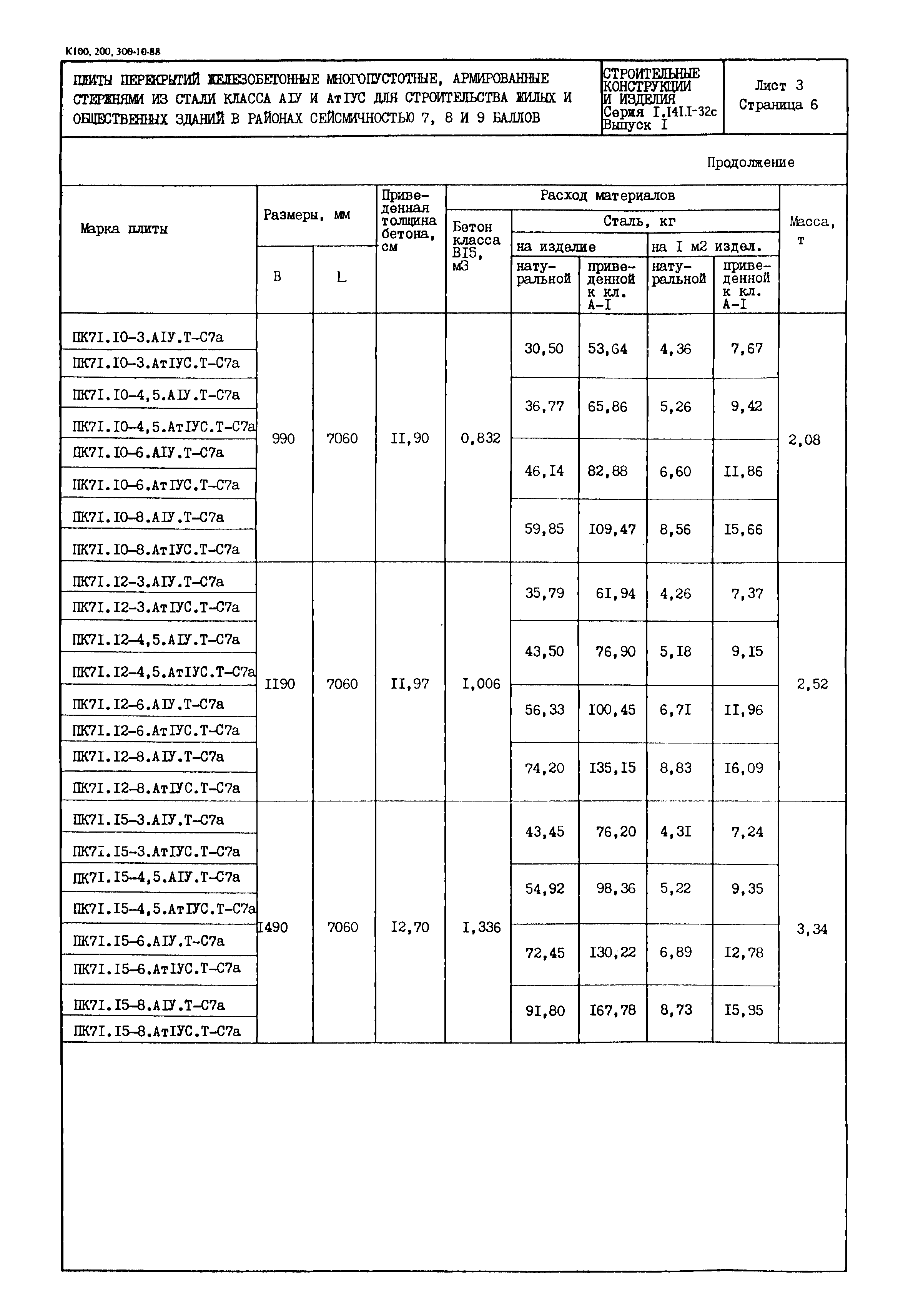 Серия 1.141.1-32с