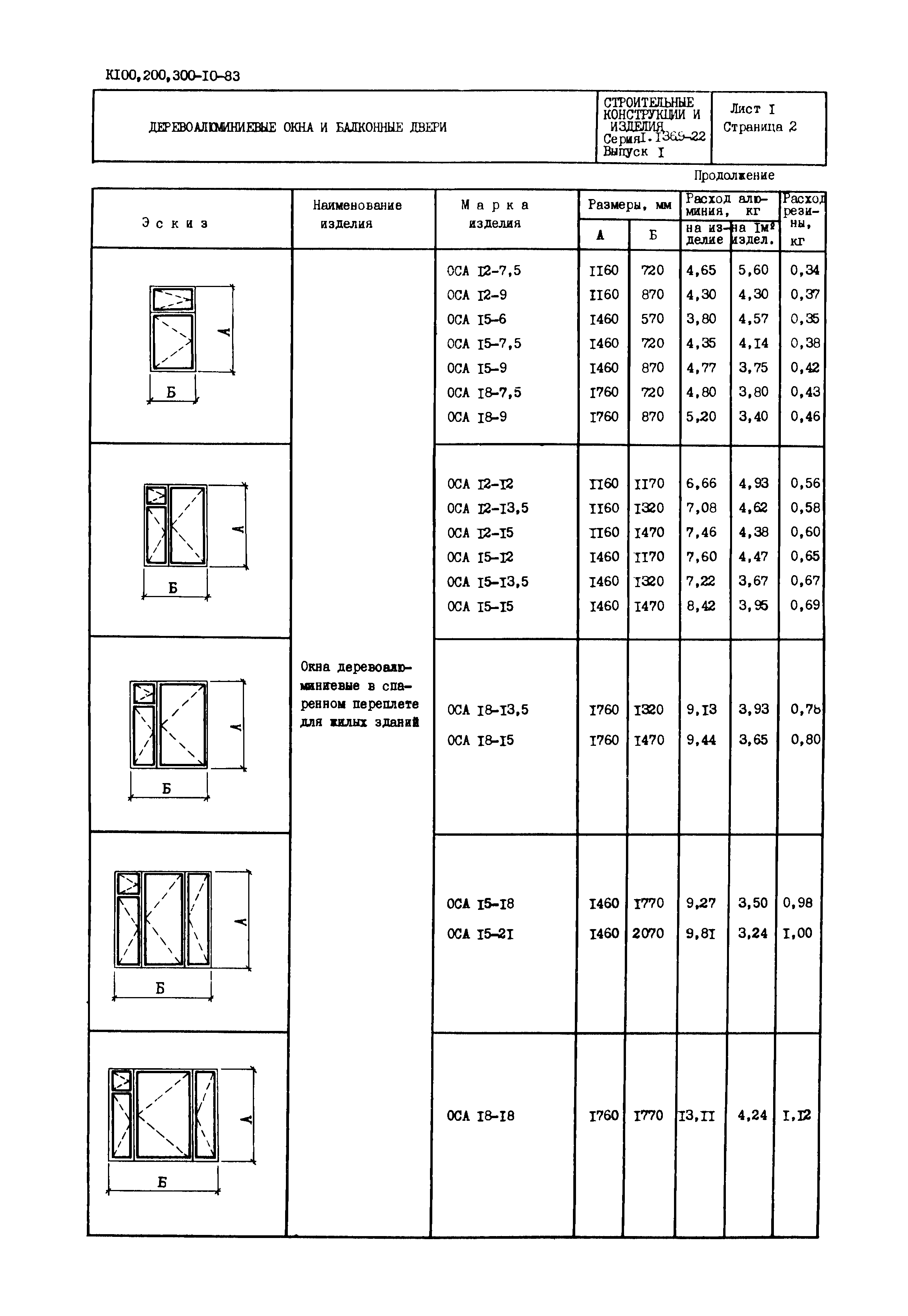 Серия 1.136.9-22