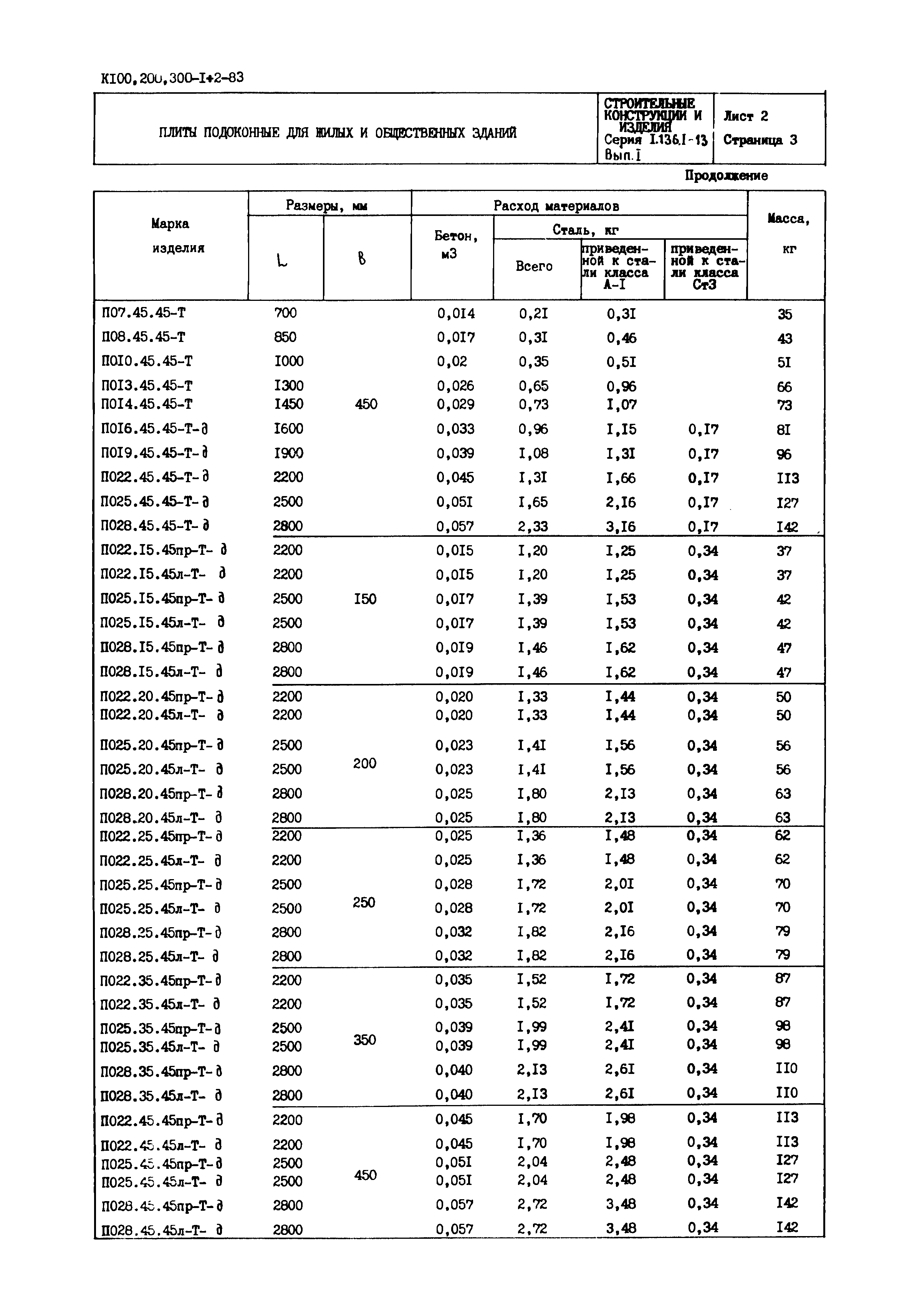Серия 1.136.1-13
