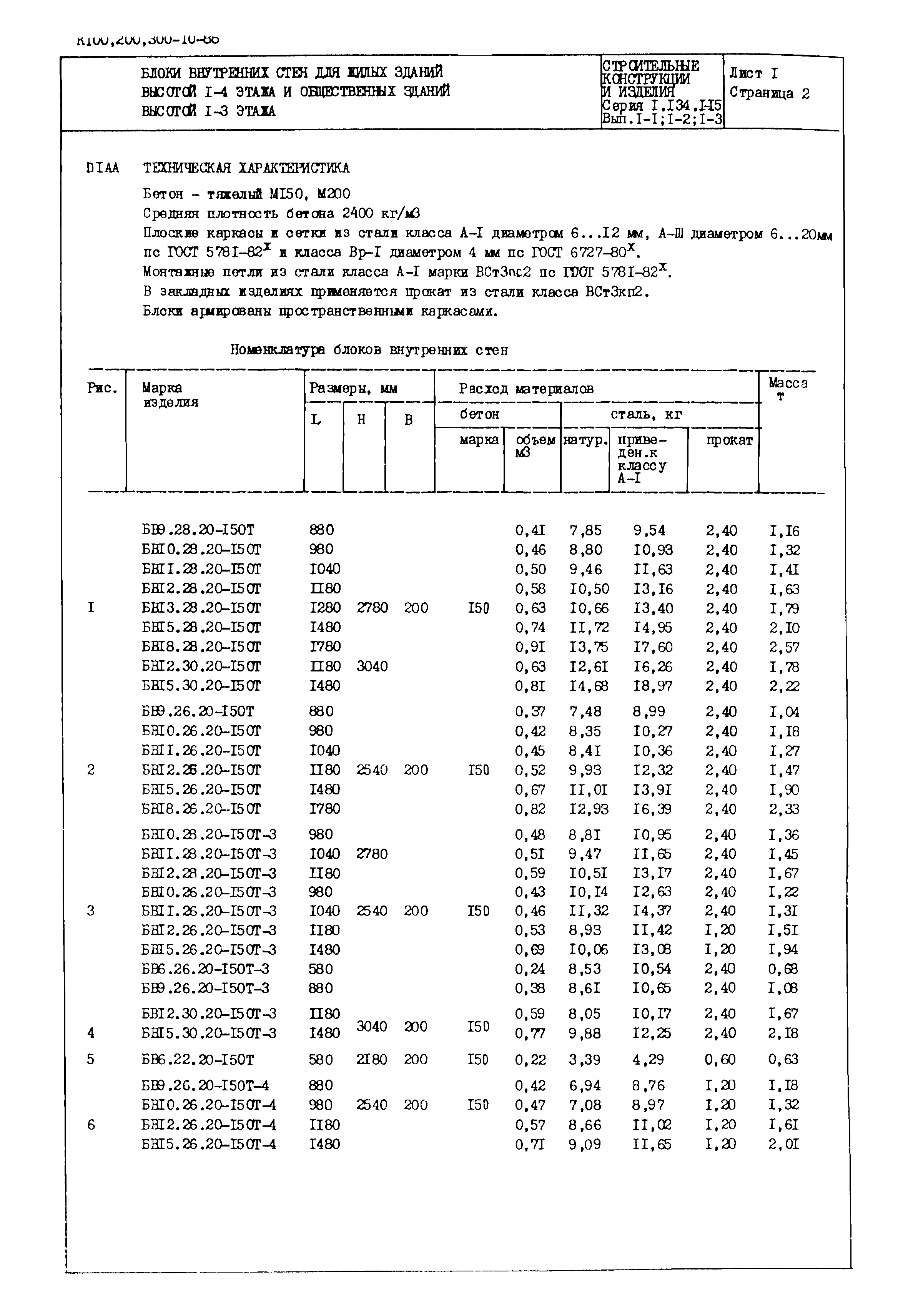 Серия 1.134.1-15