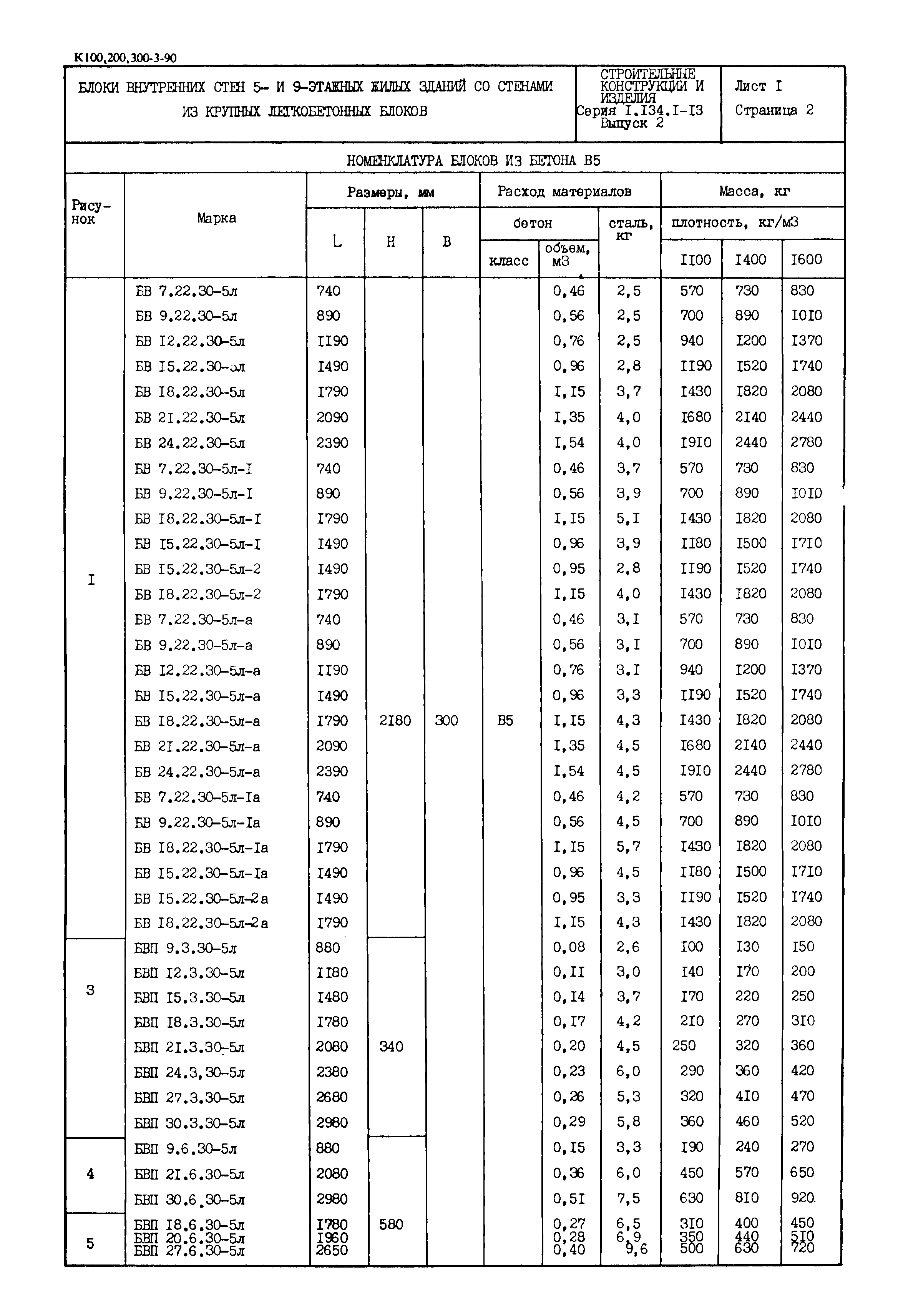 Серия 1.134.1-13