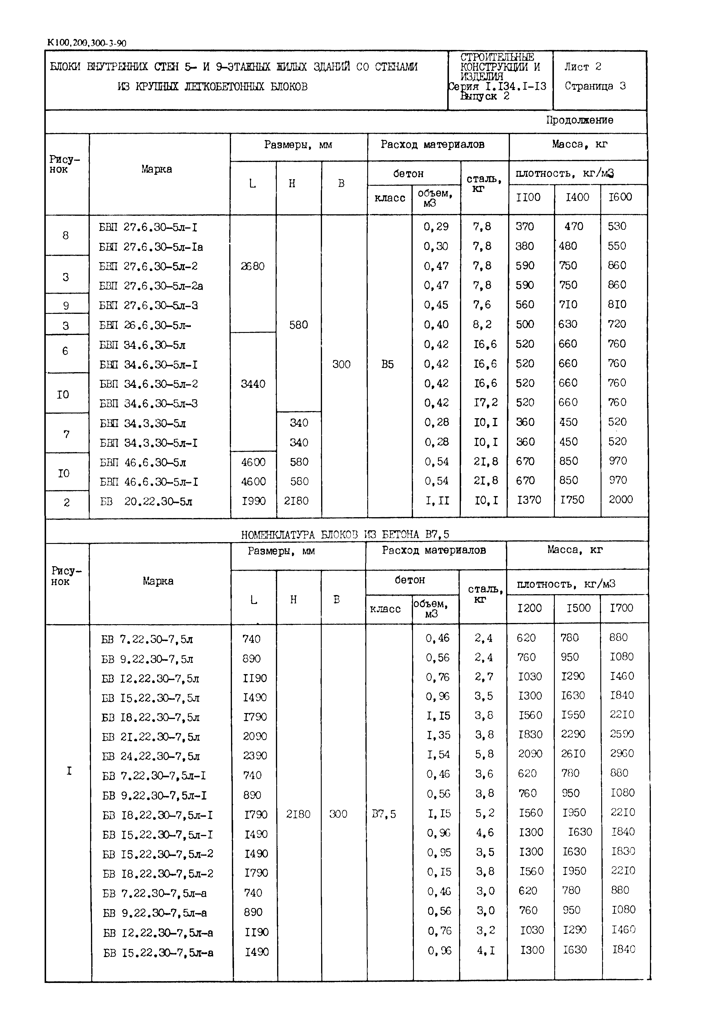 Серия 1.134.1-13