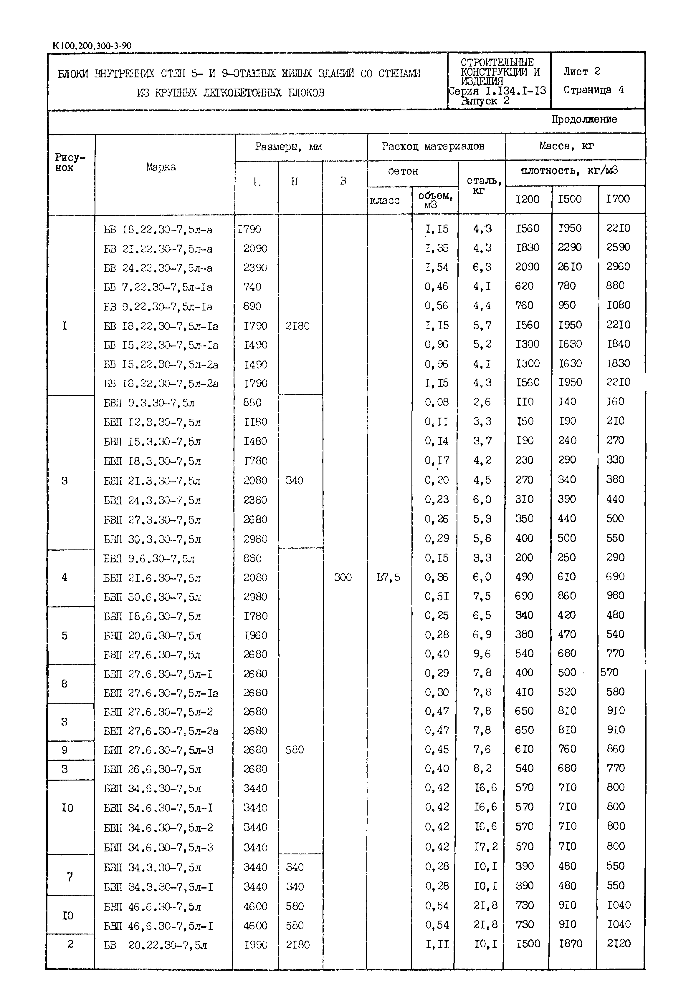 Серия 1.134.1-13