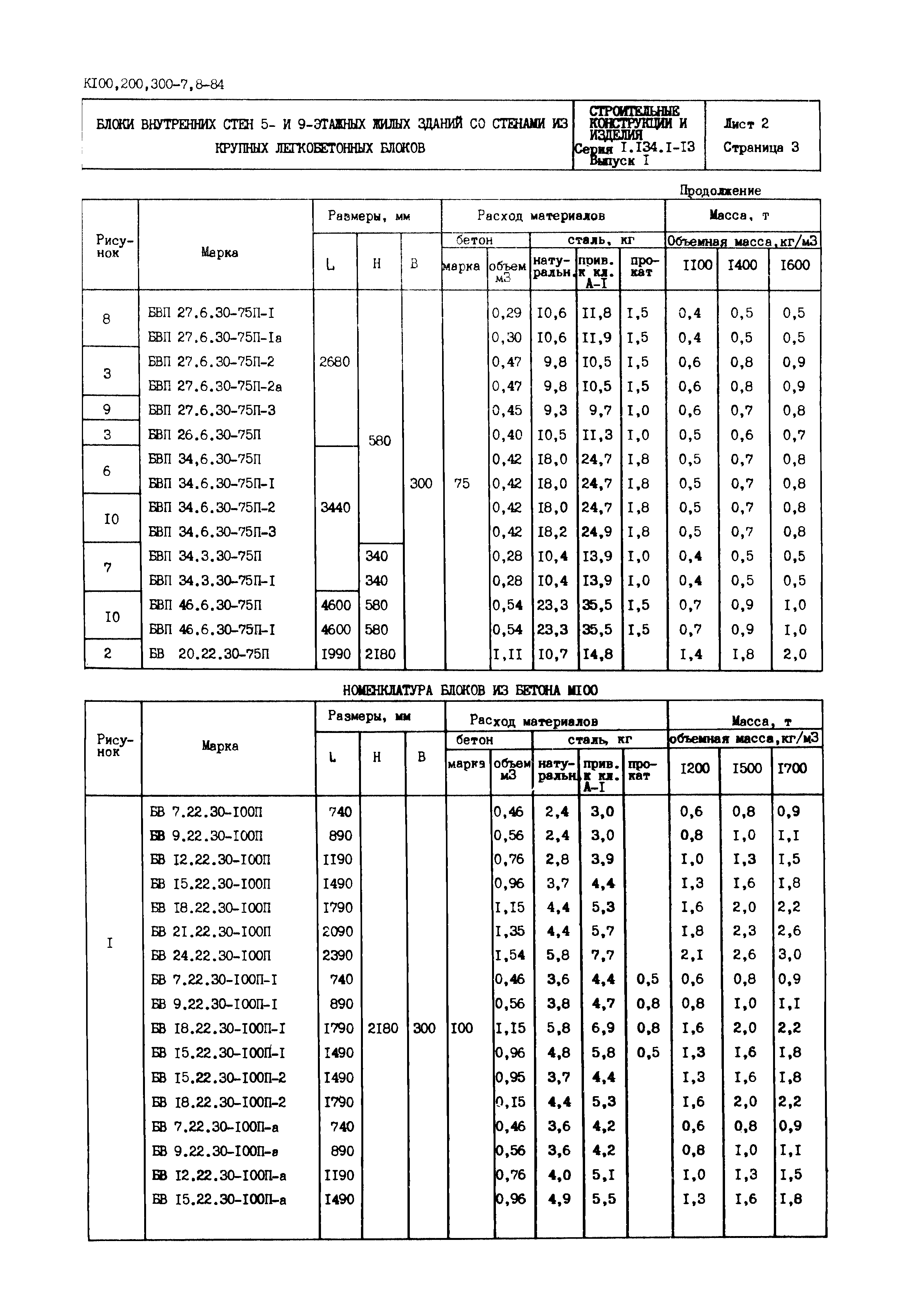 Серия 1.134.1-13