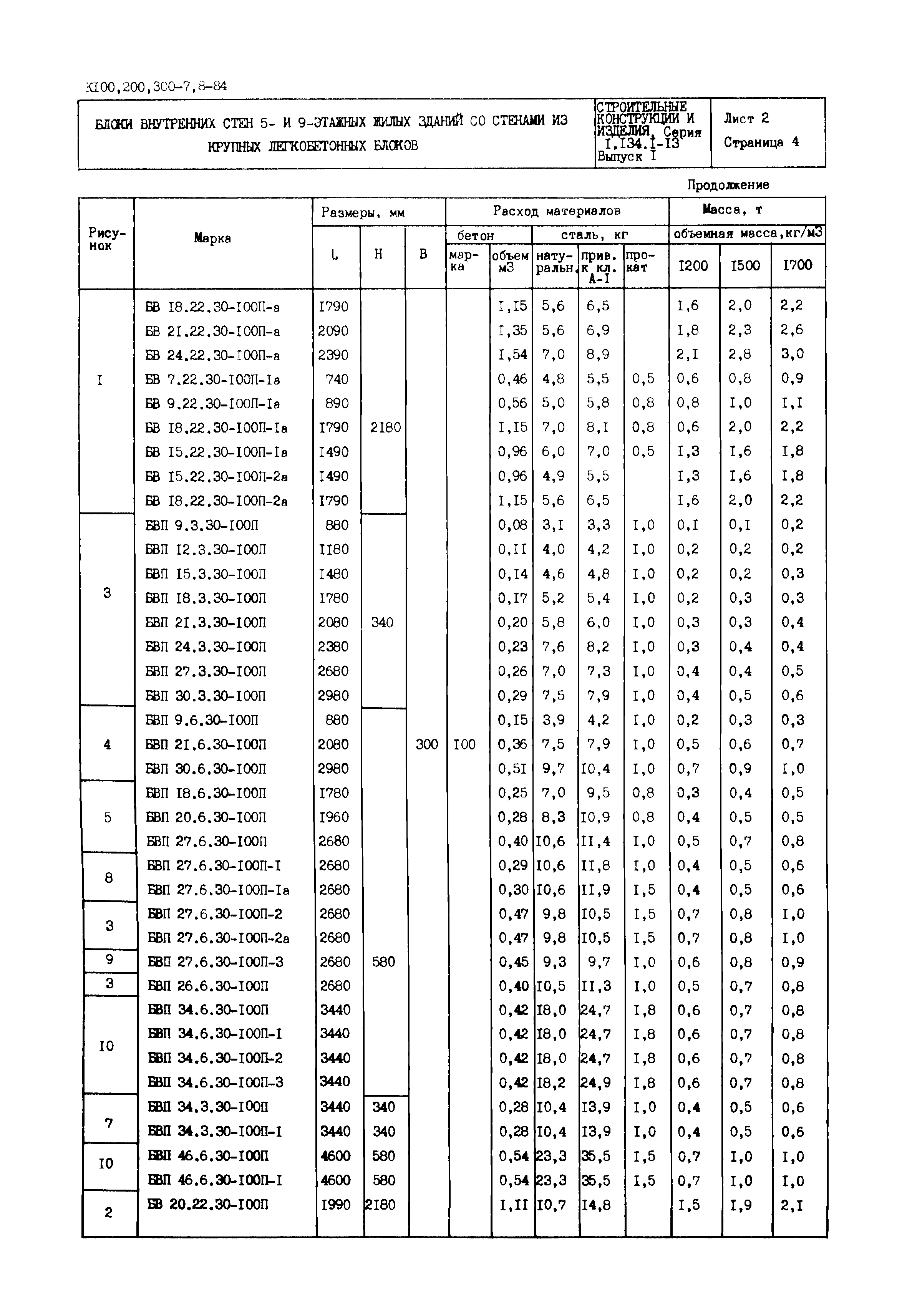 Серия 1.134.1-13