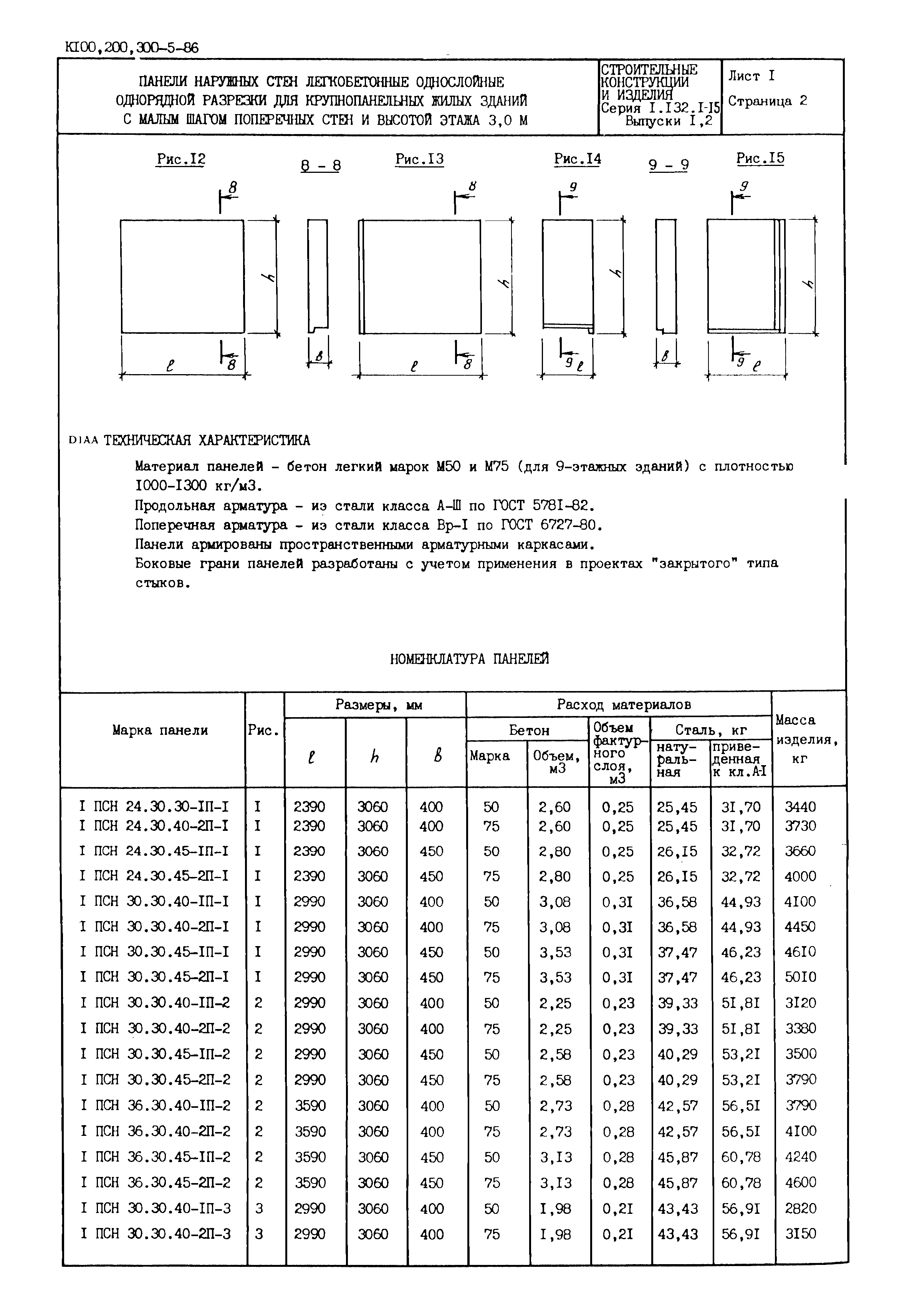 Серия 1.132.1-15