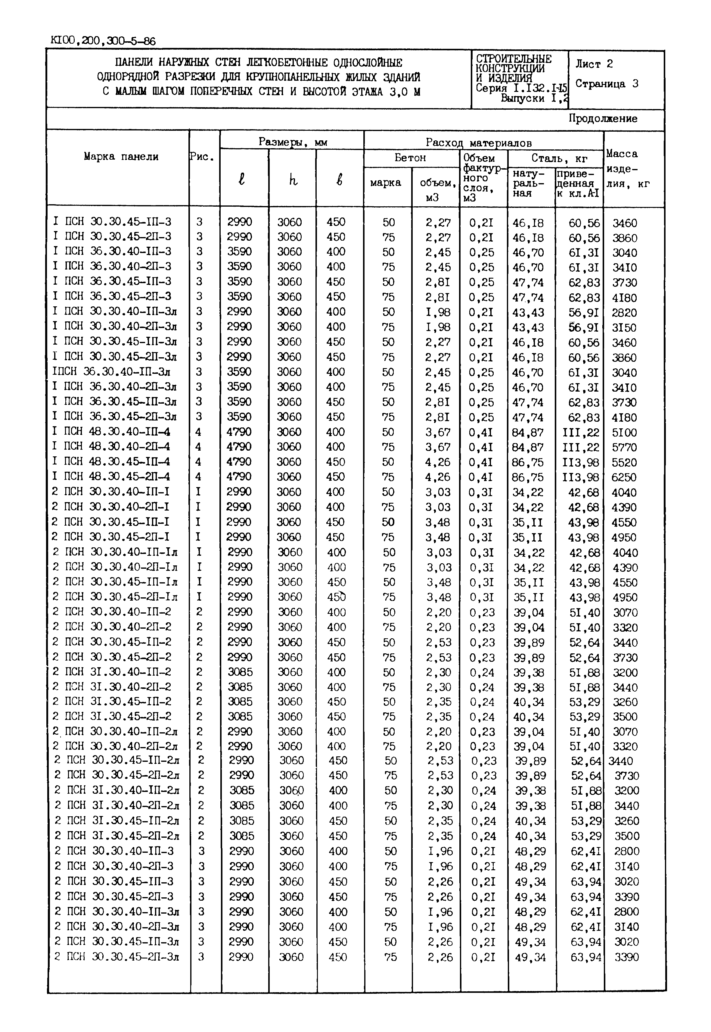 Серия 1.132.1-15