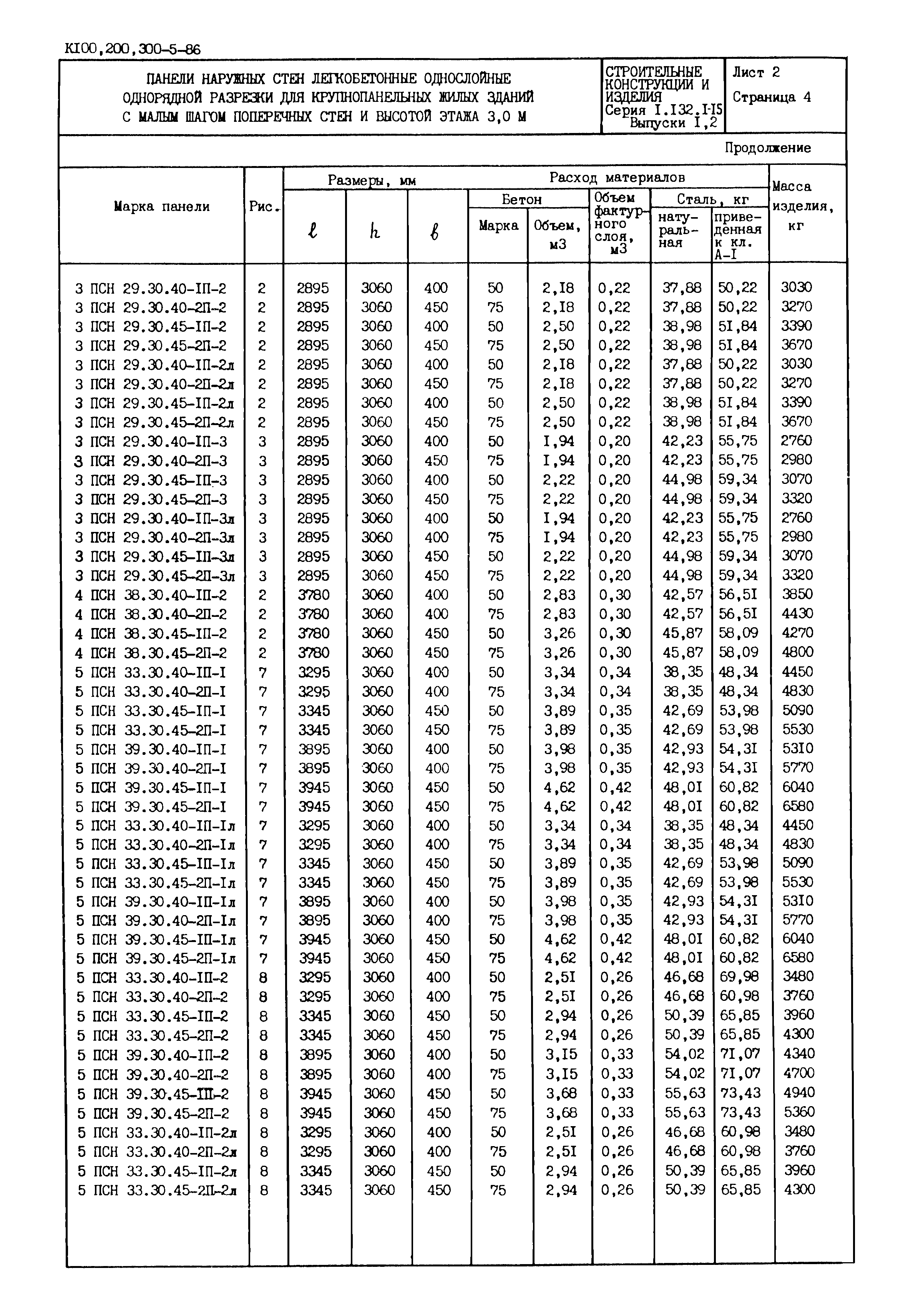 Серия 1.132.1-15