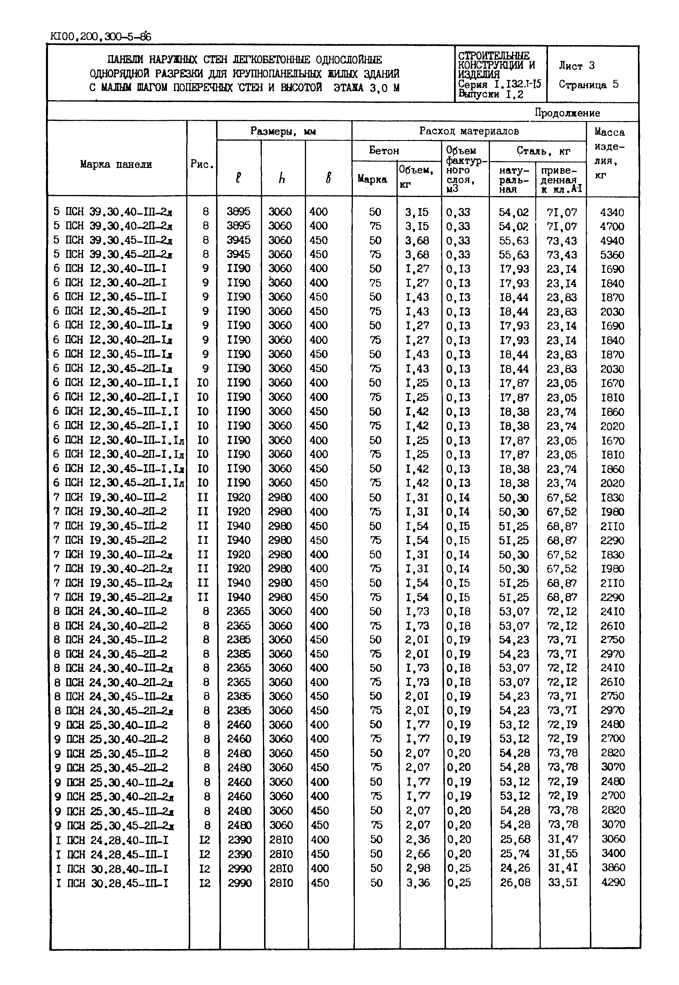 Серия 1.132.1-15
