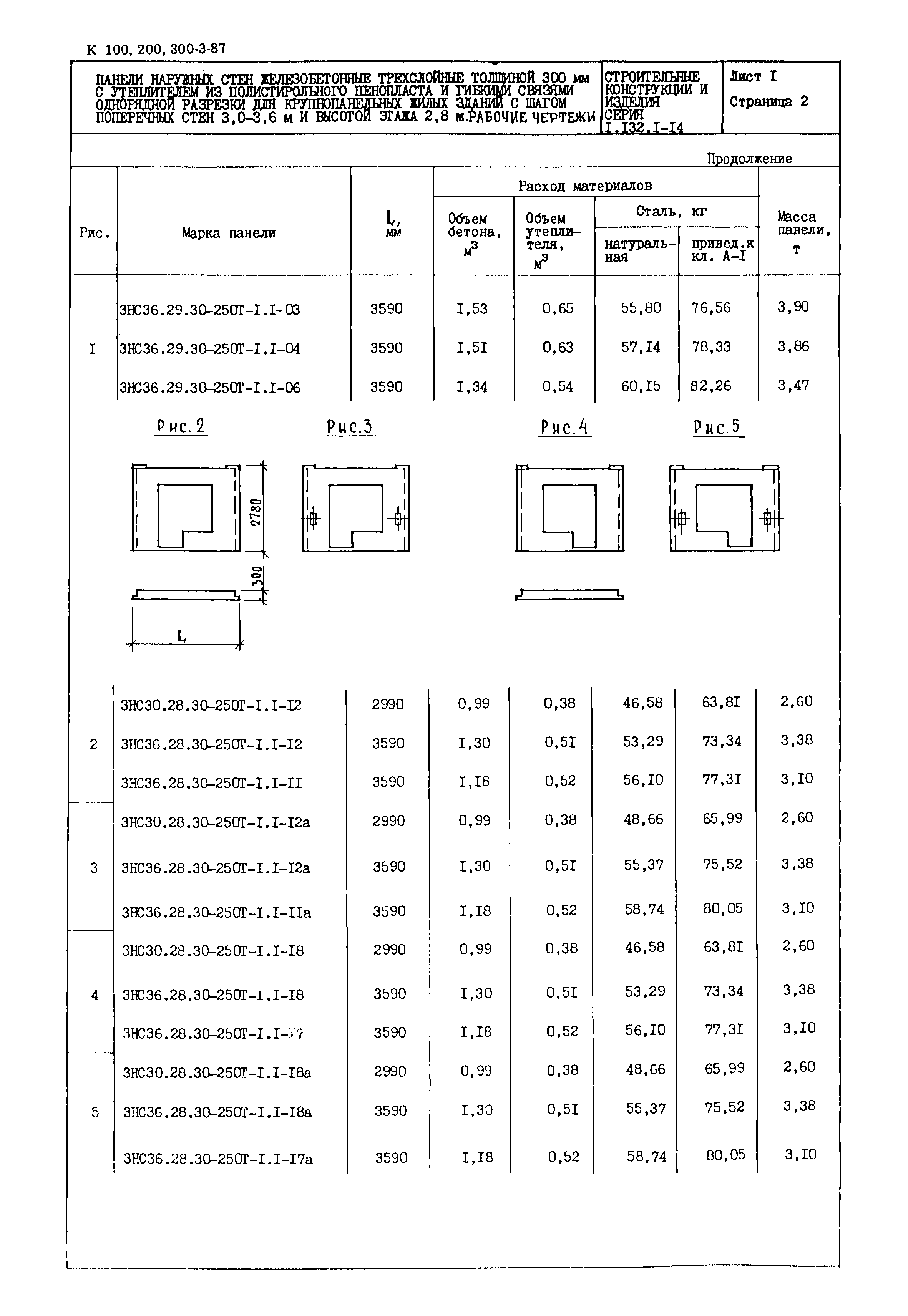 Серия 1.132.1-14