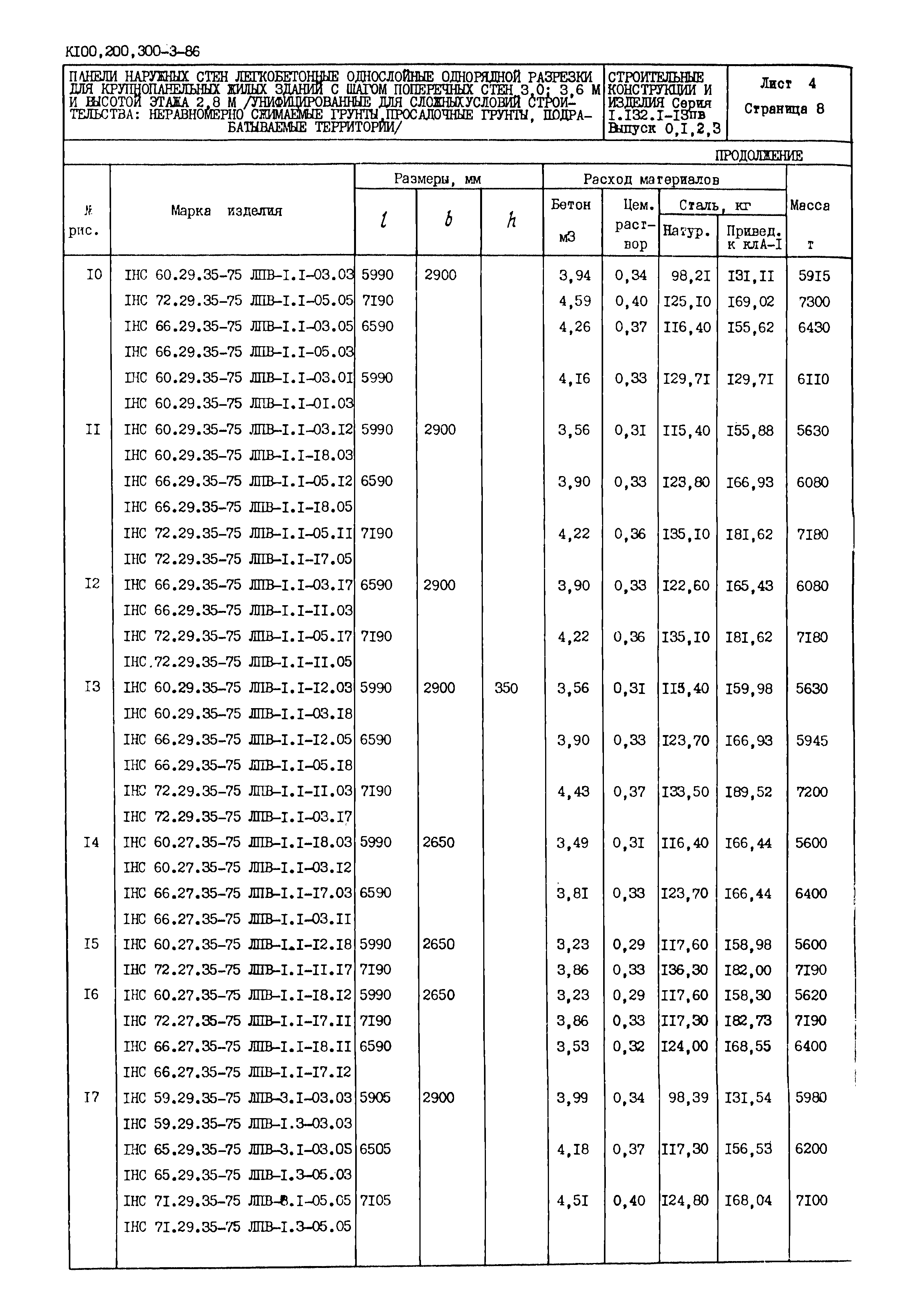 Серия 1.132.1-13пв