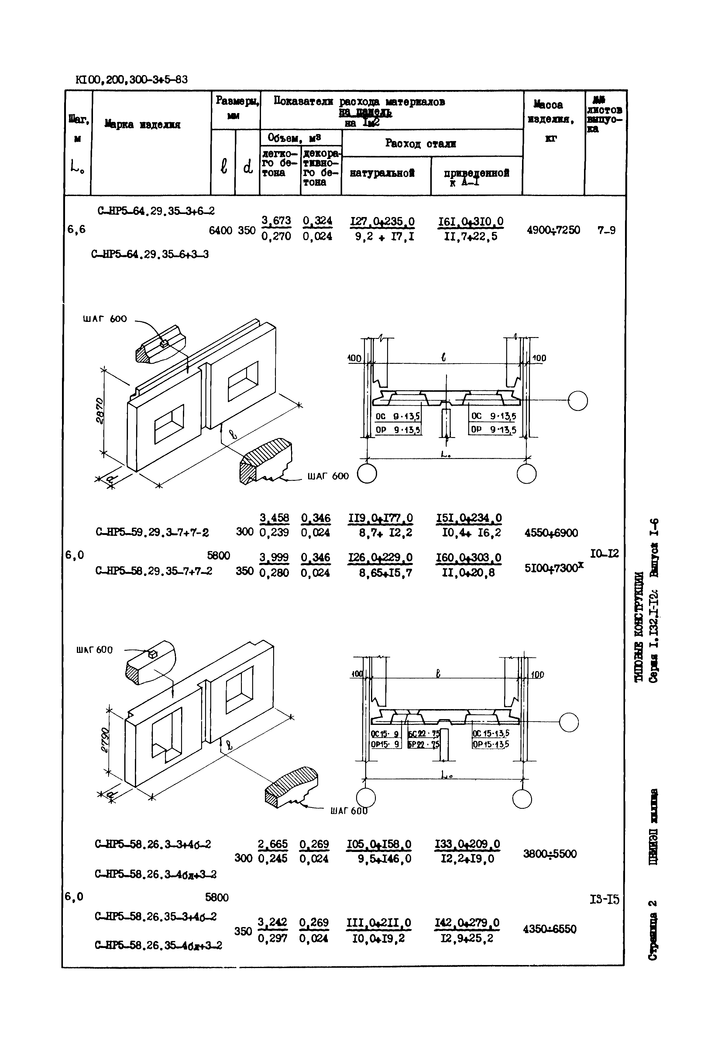 Серия 1.132.1-12с