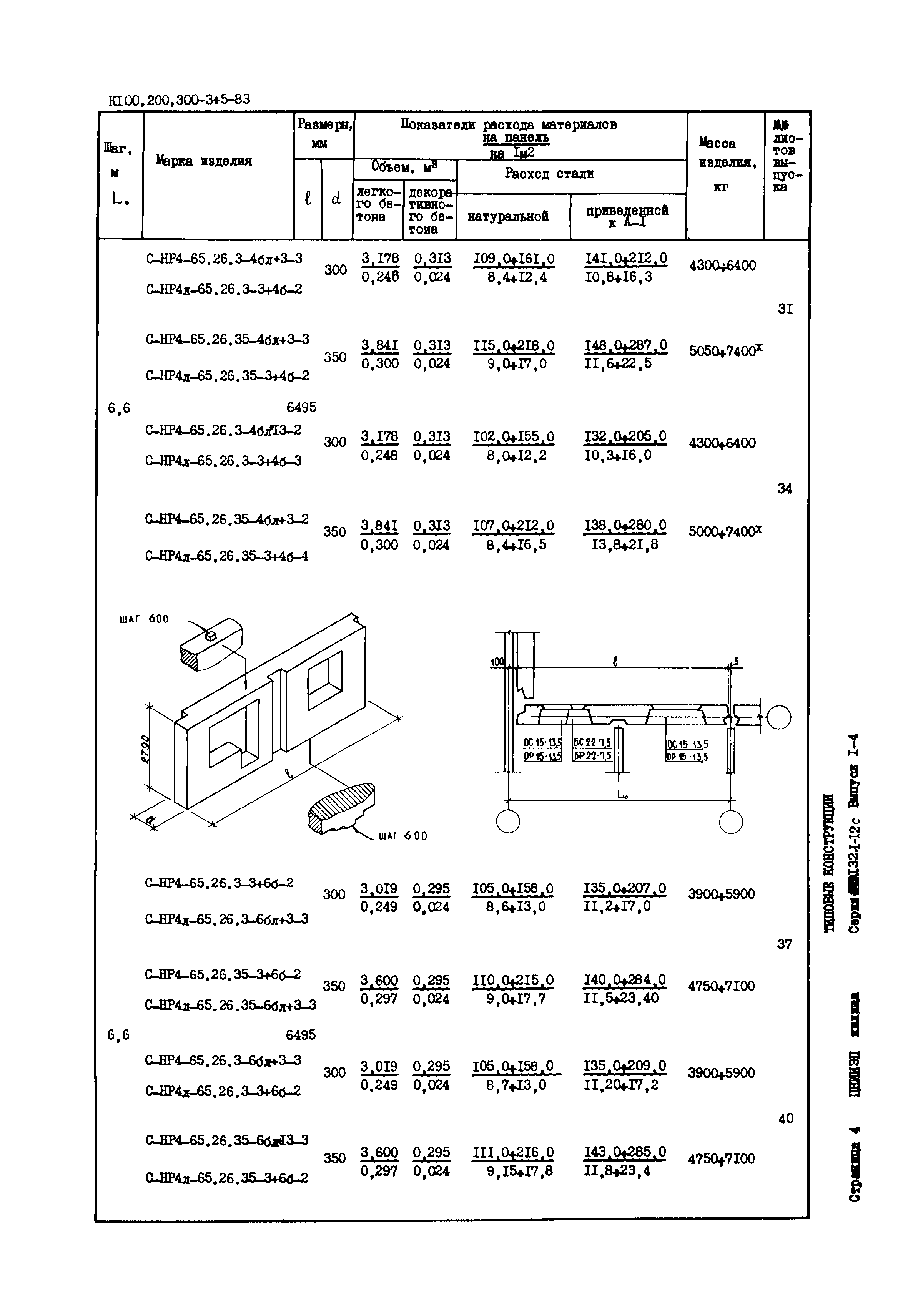 Серия 1.132.1-12с