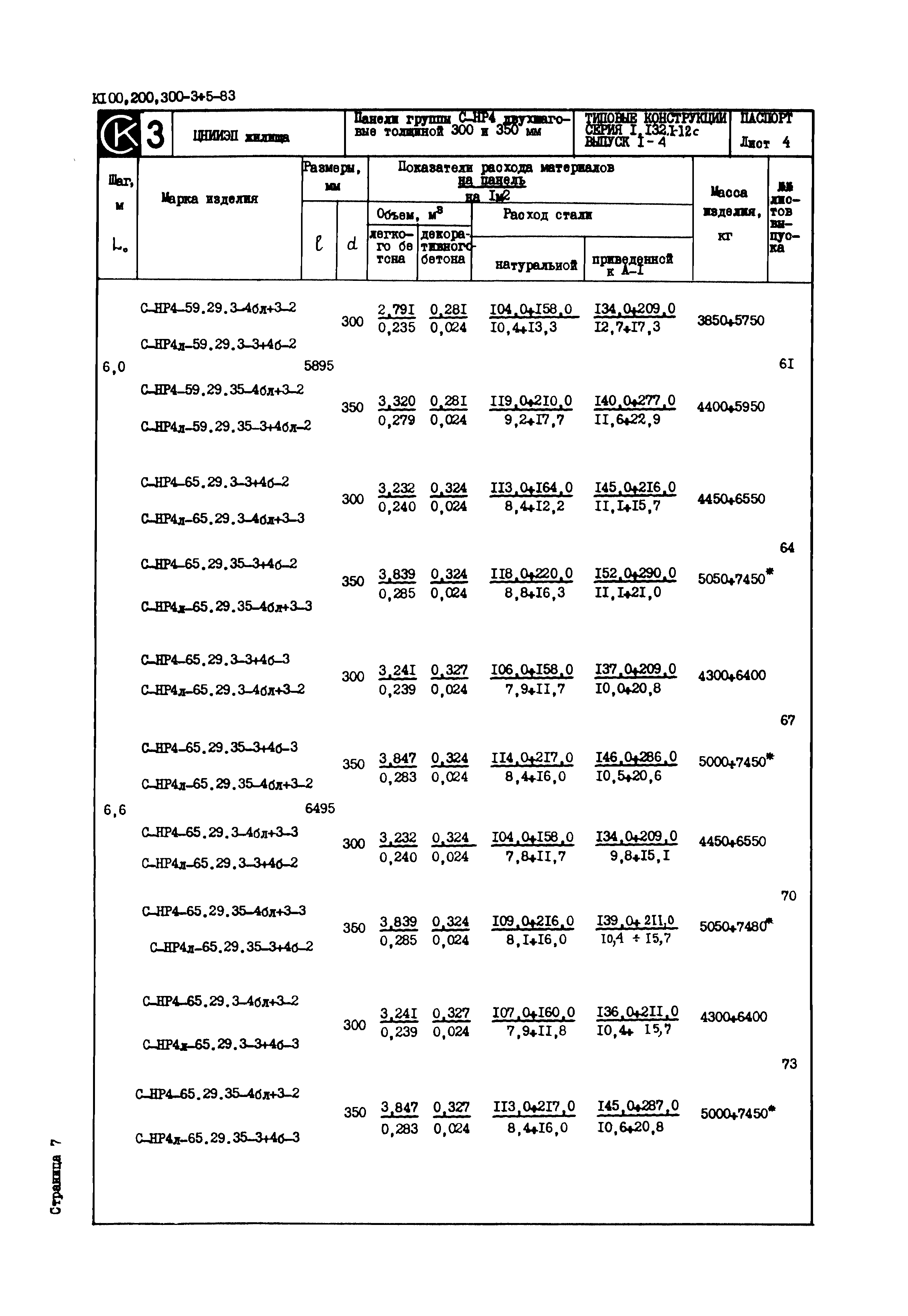 Серия 1.132.1-12с