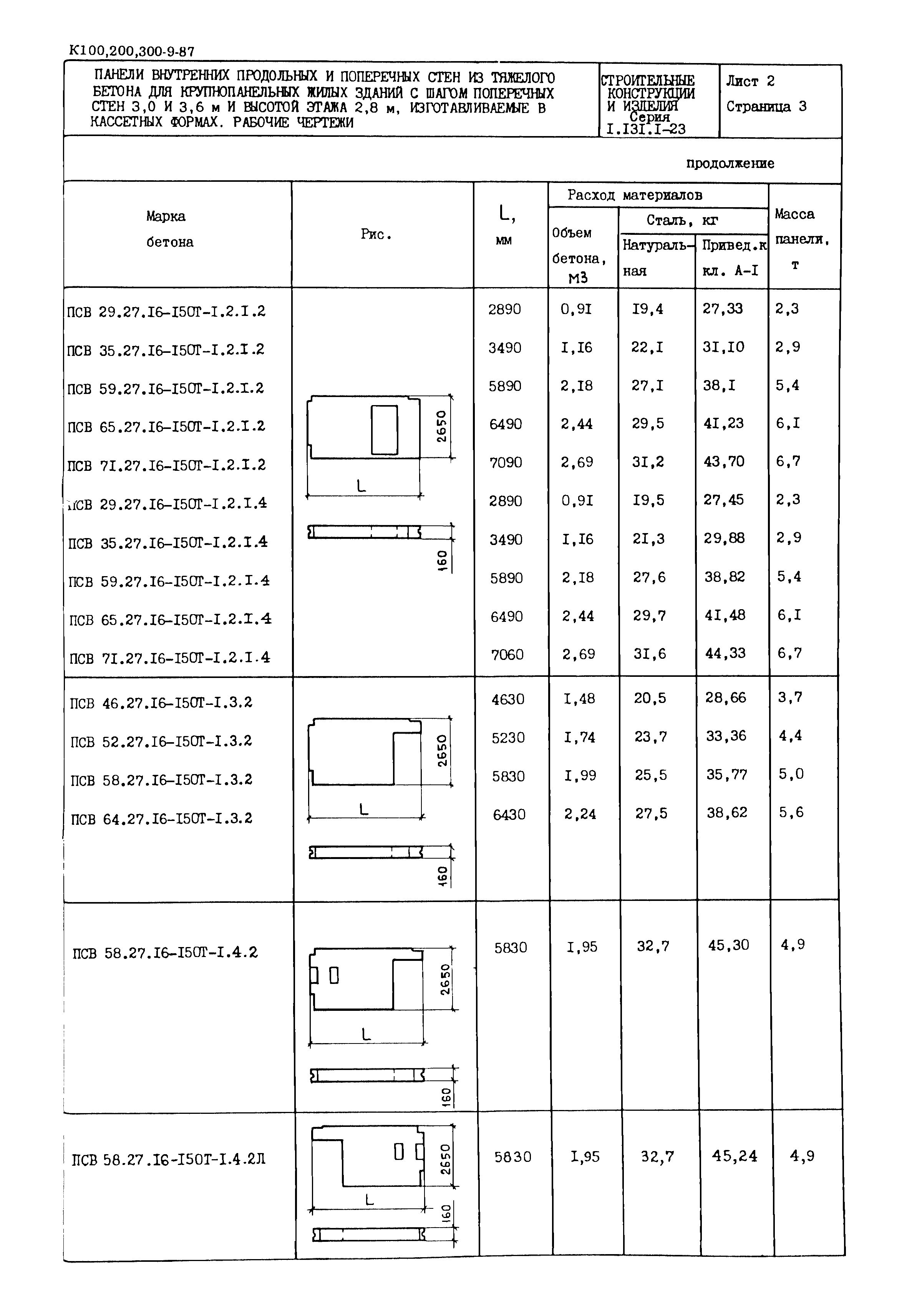 Серия 1.131.1-23