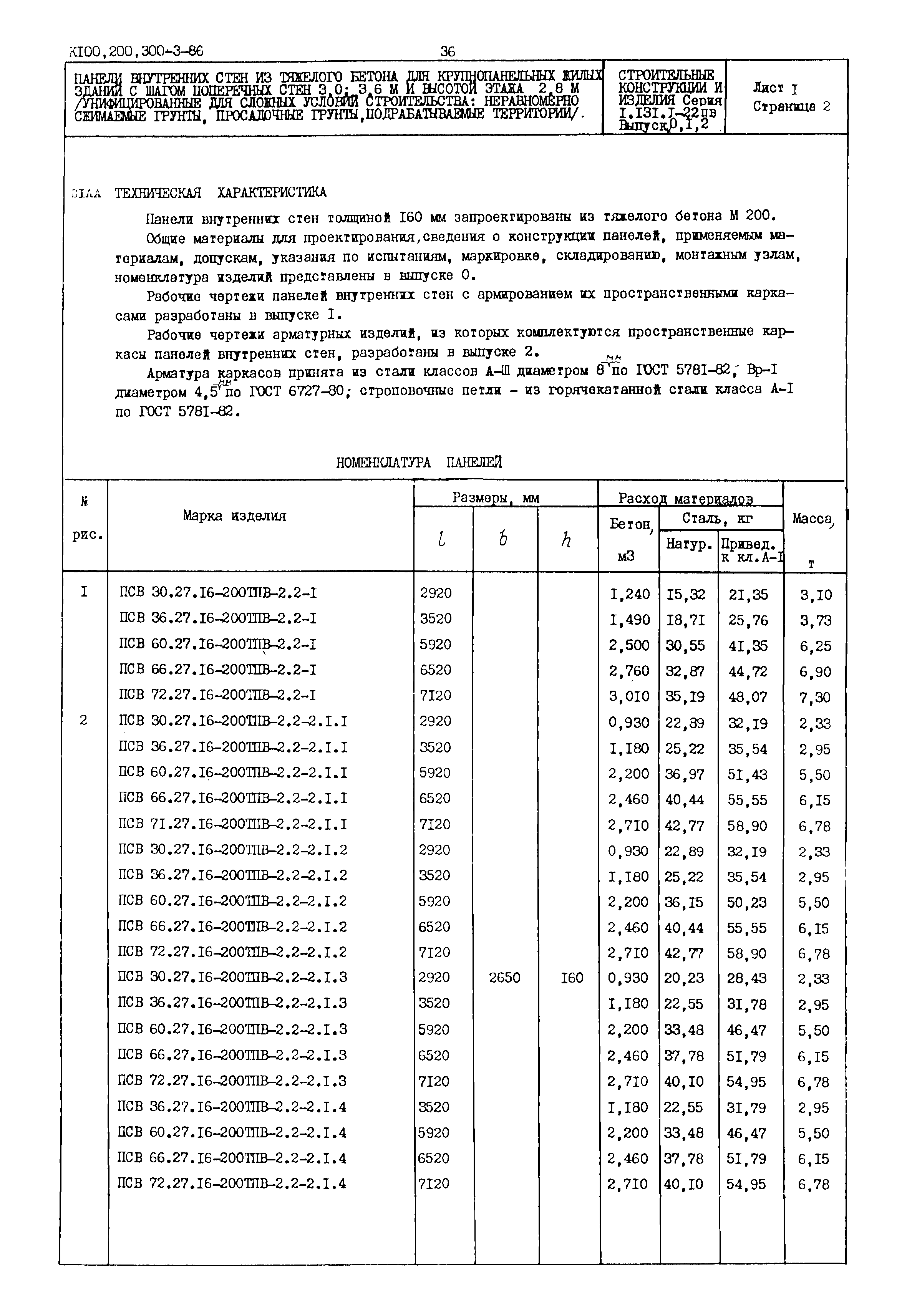Серия 1.131.1-22пв