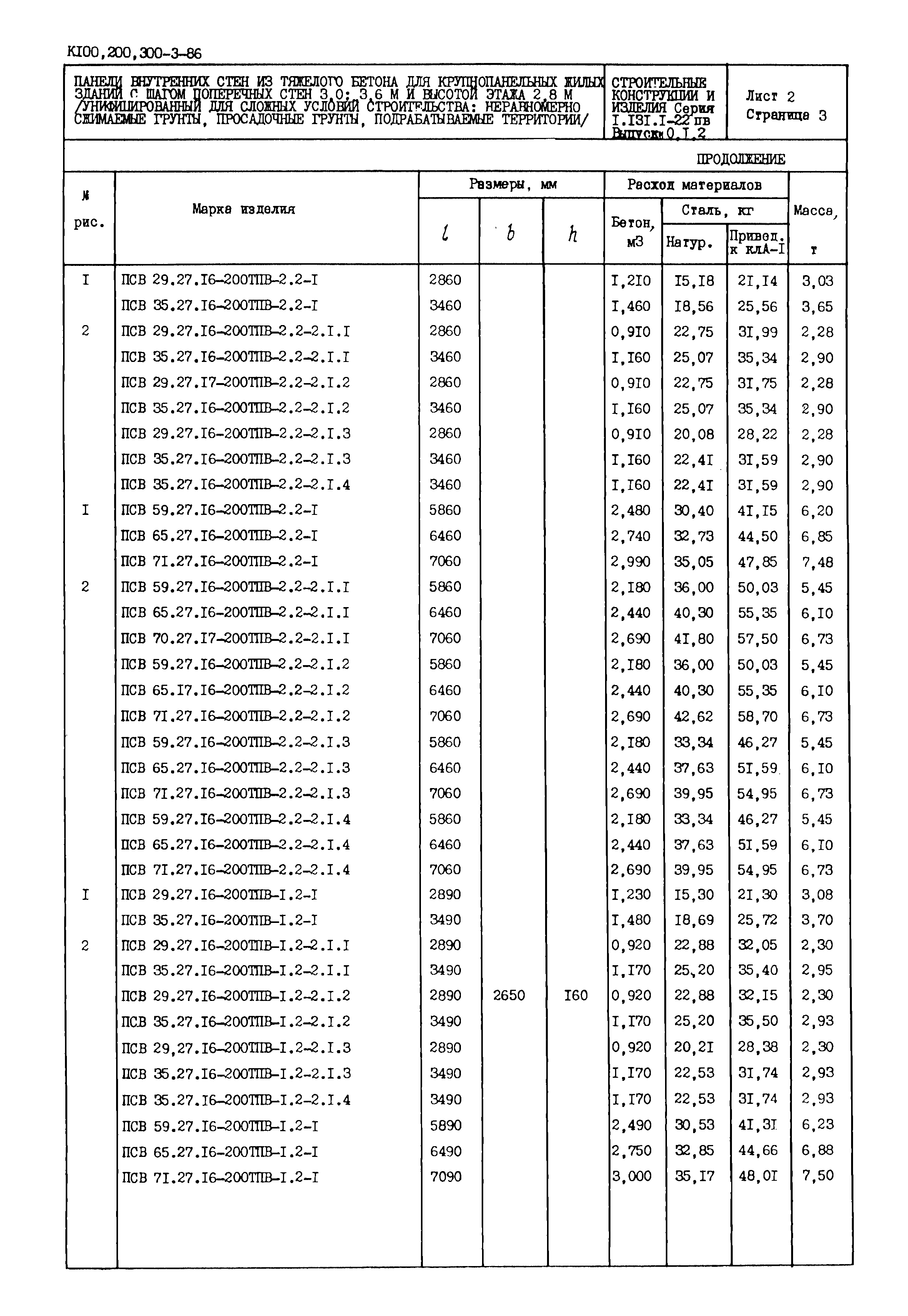 Серия 1.131.1-22пв