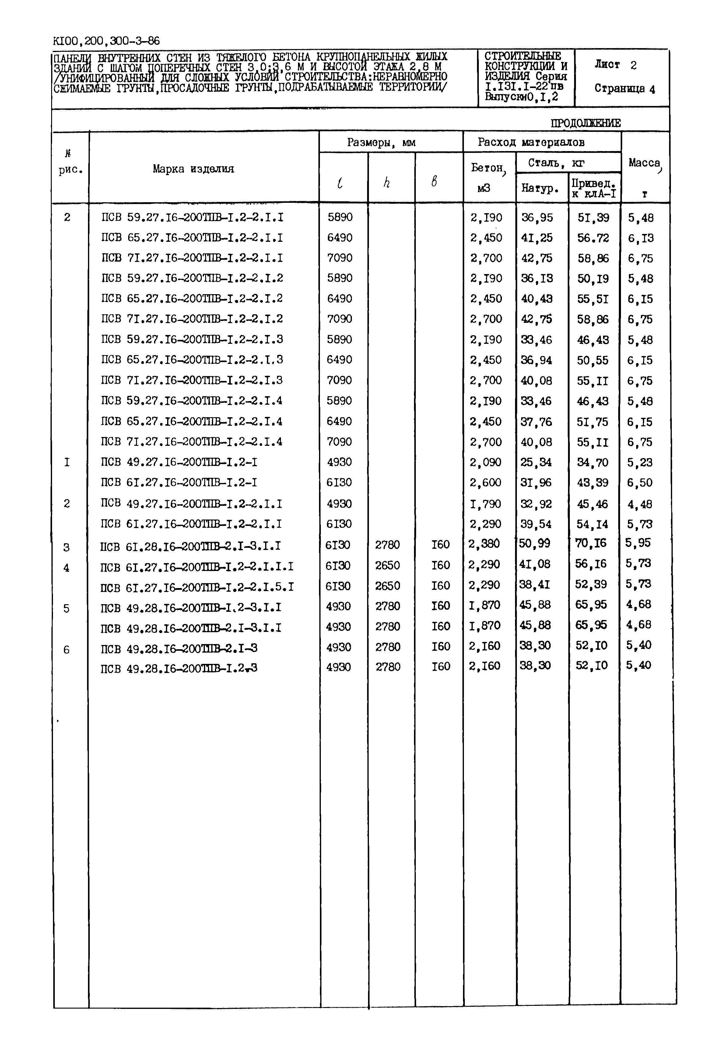 Серия 1.131.1-22пв