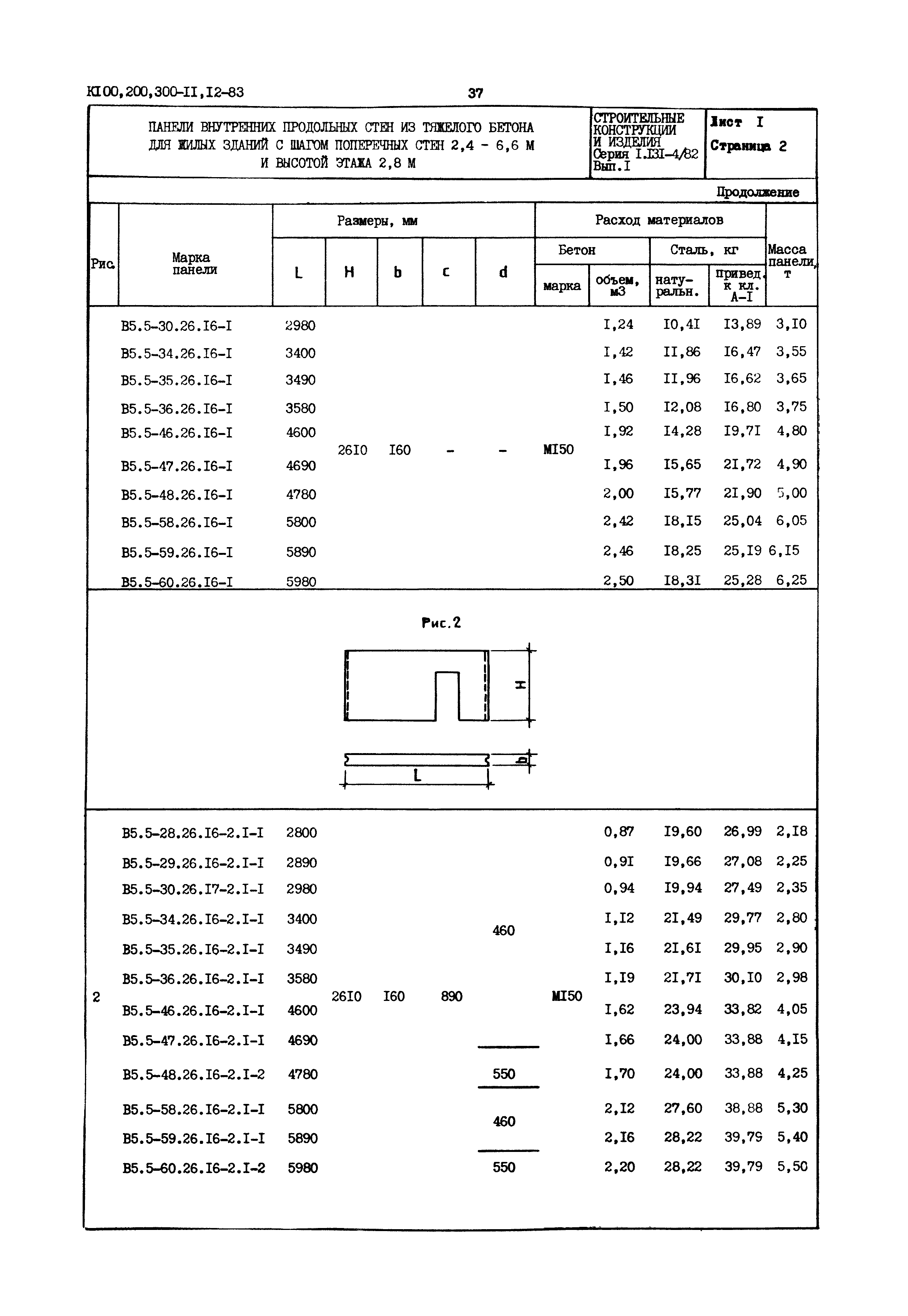 Серия 1.131-4/82