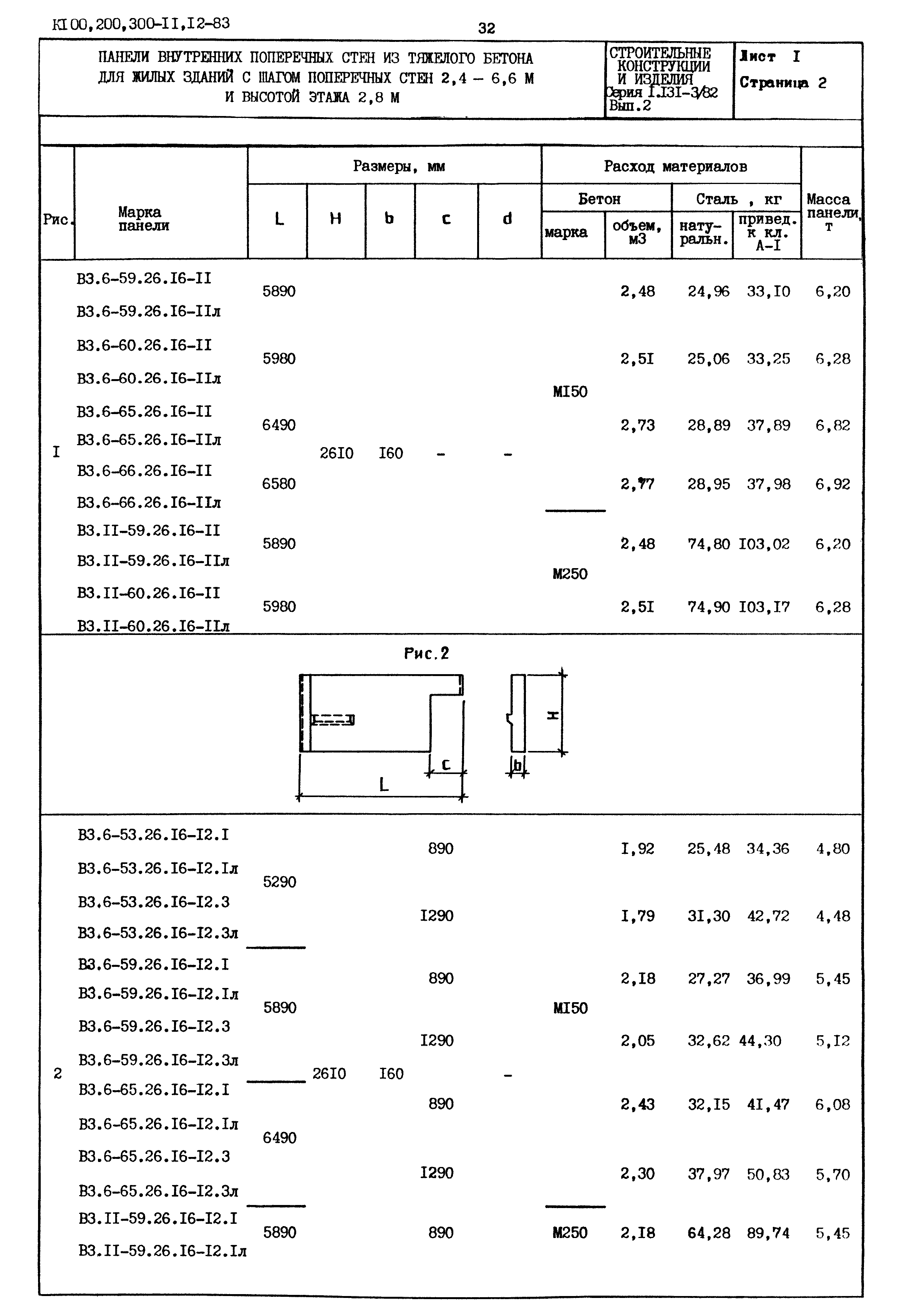 Серия 1.131-3/82