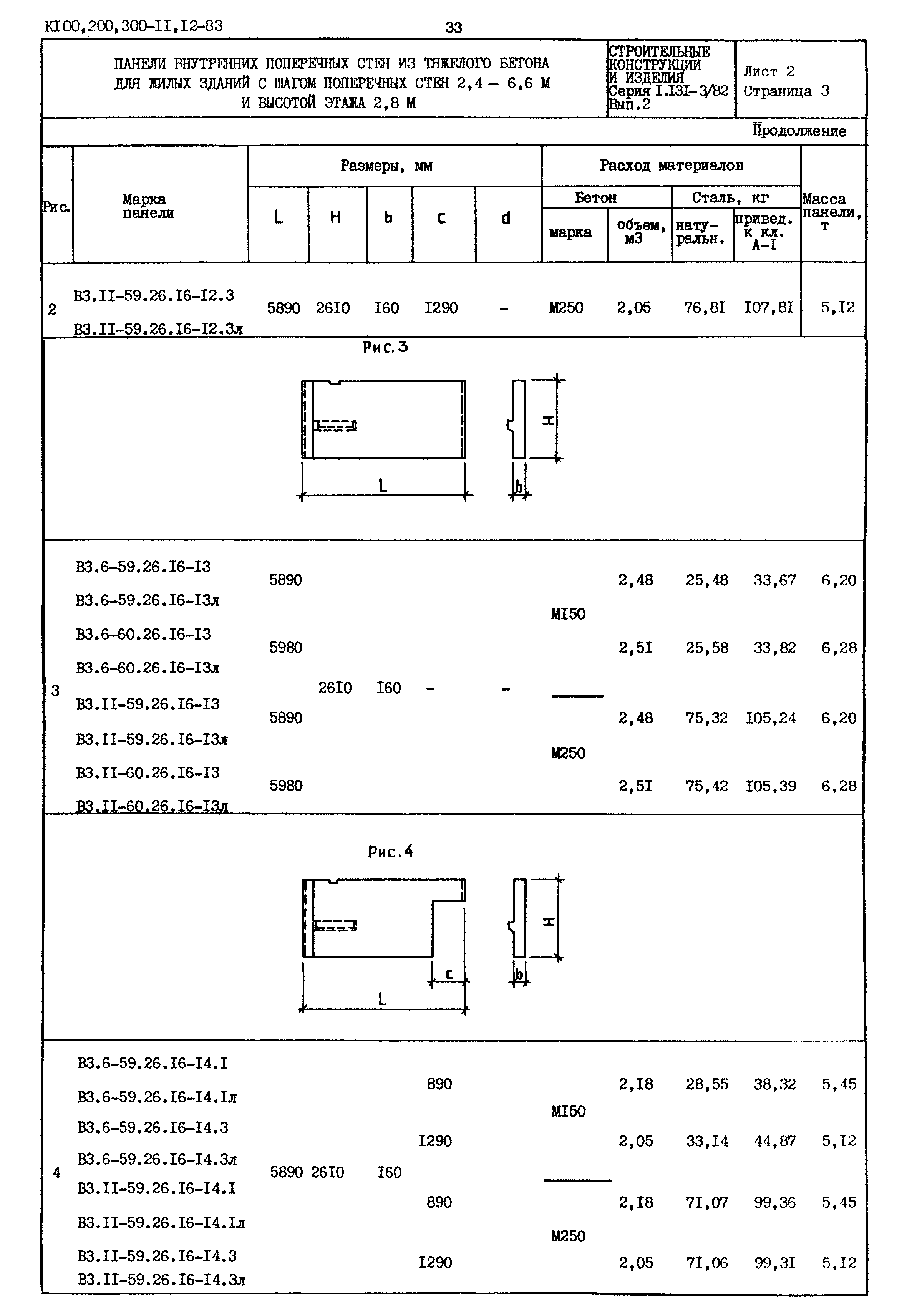 Серия 1.131-3/82