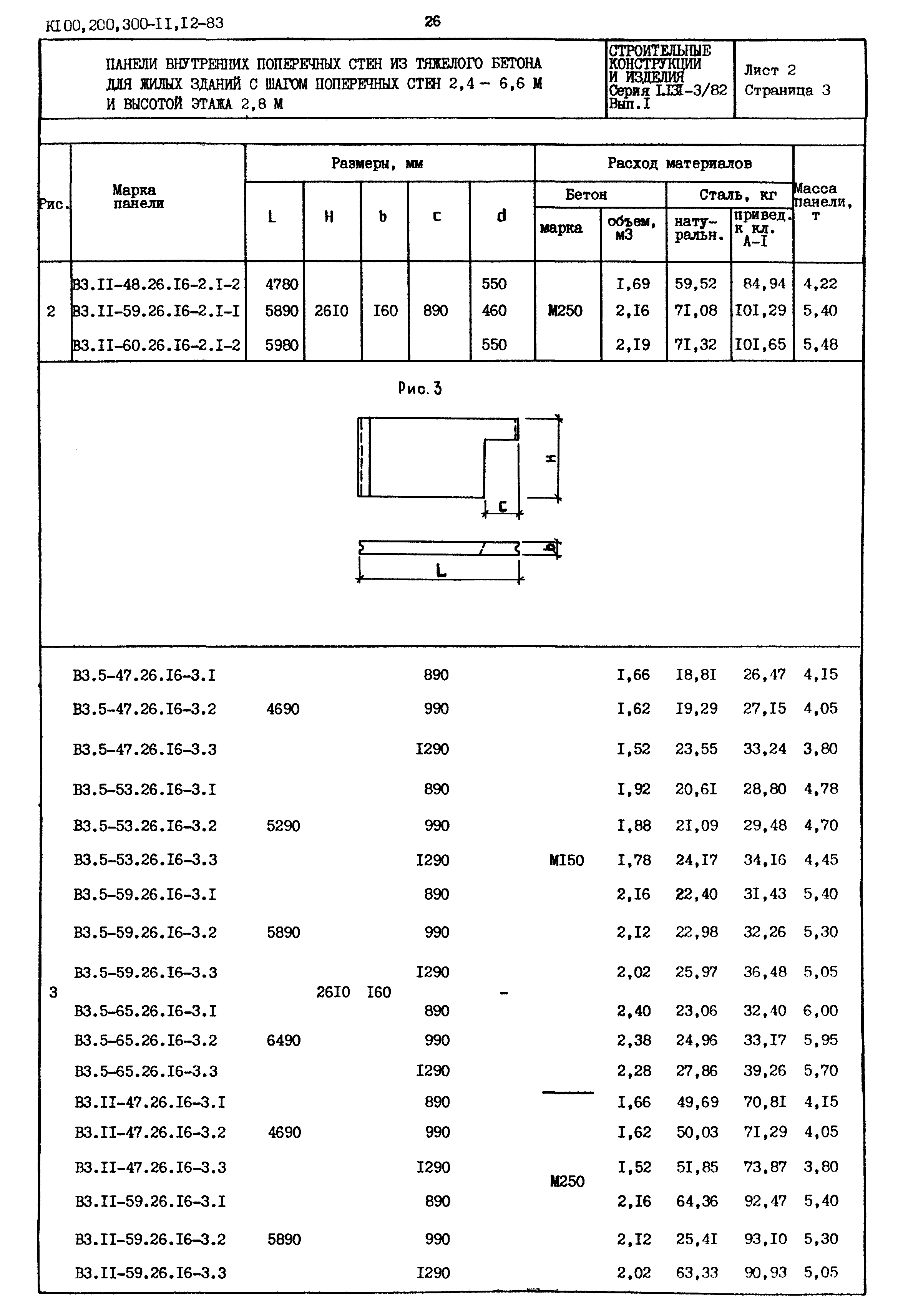 Серия 1.131-3/82