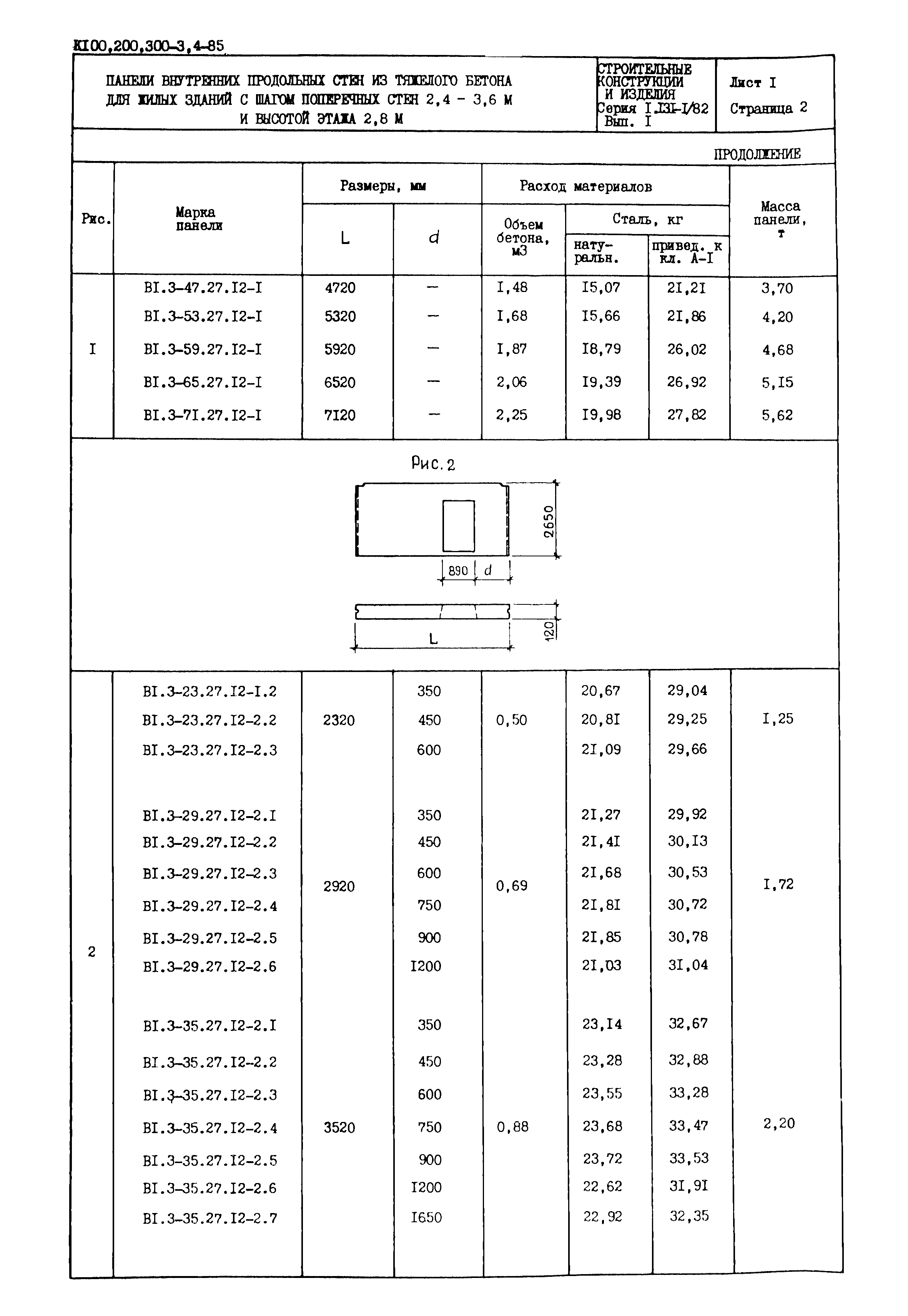 Серия 1.131-1/82