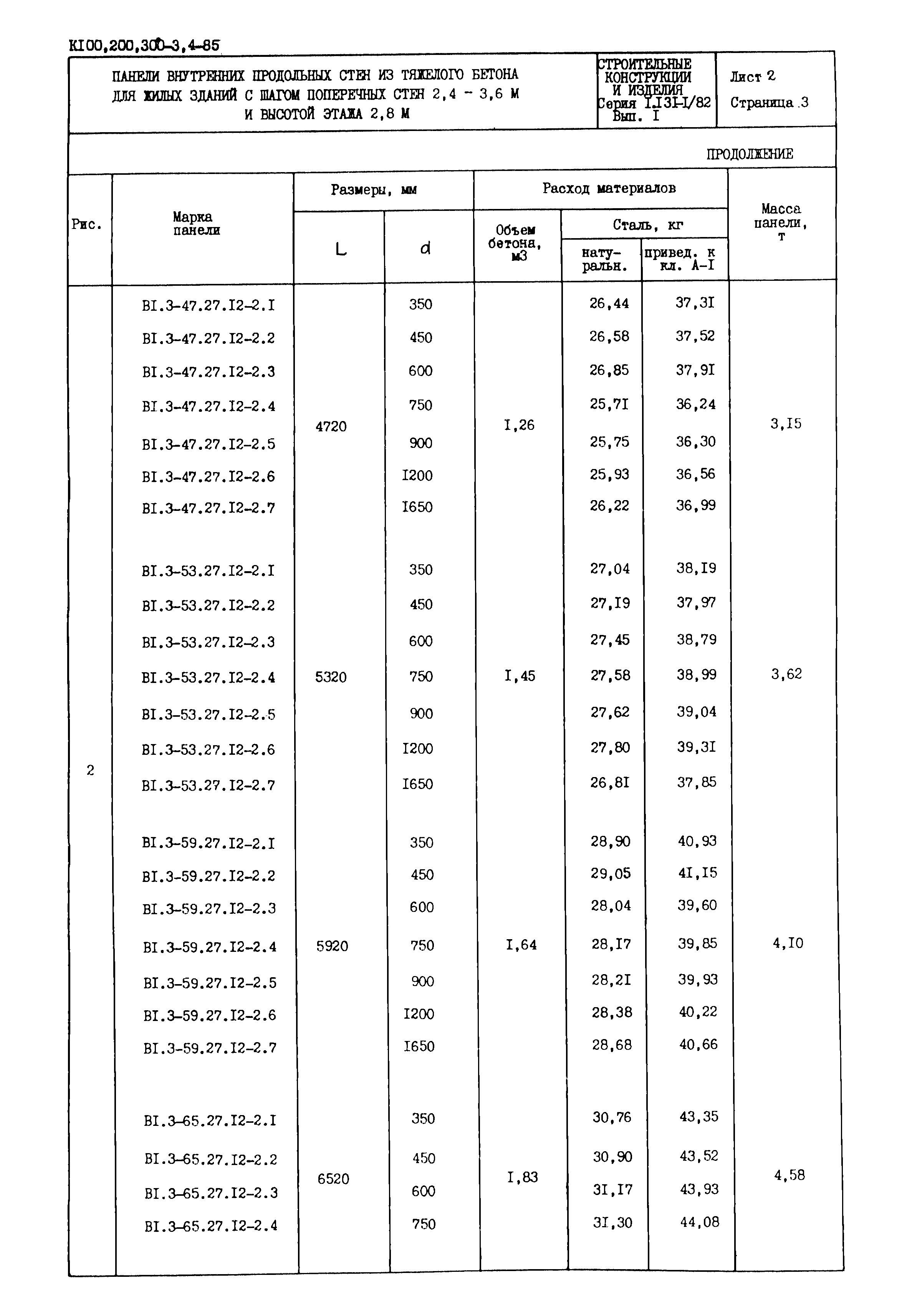 Серия 1.131-1/82