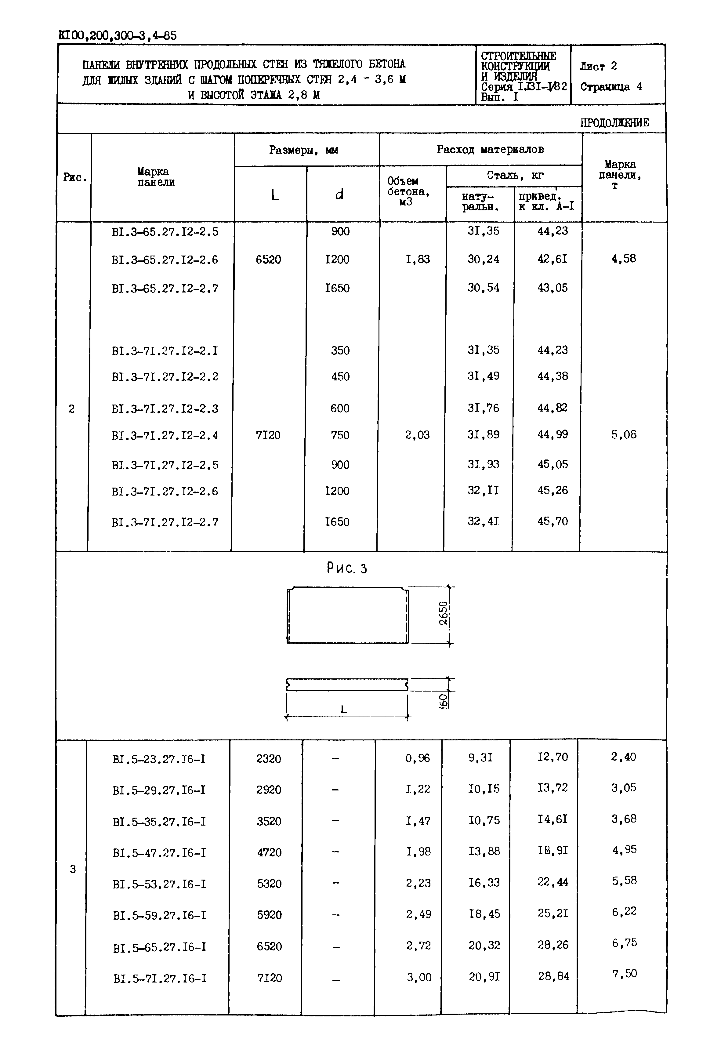 Серия 1.131-1/82