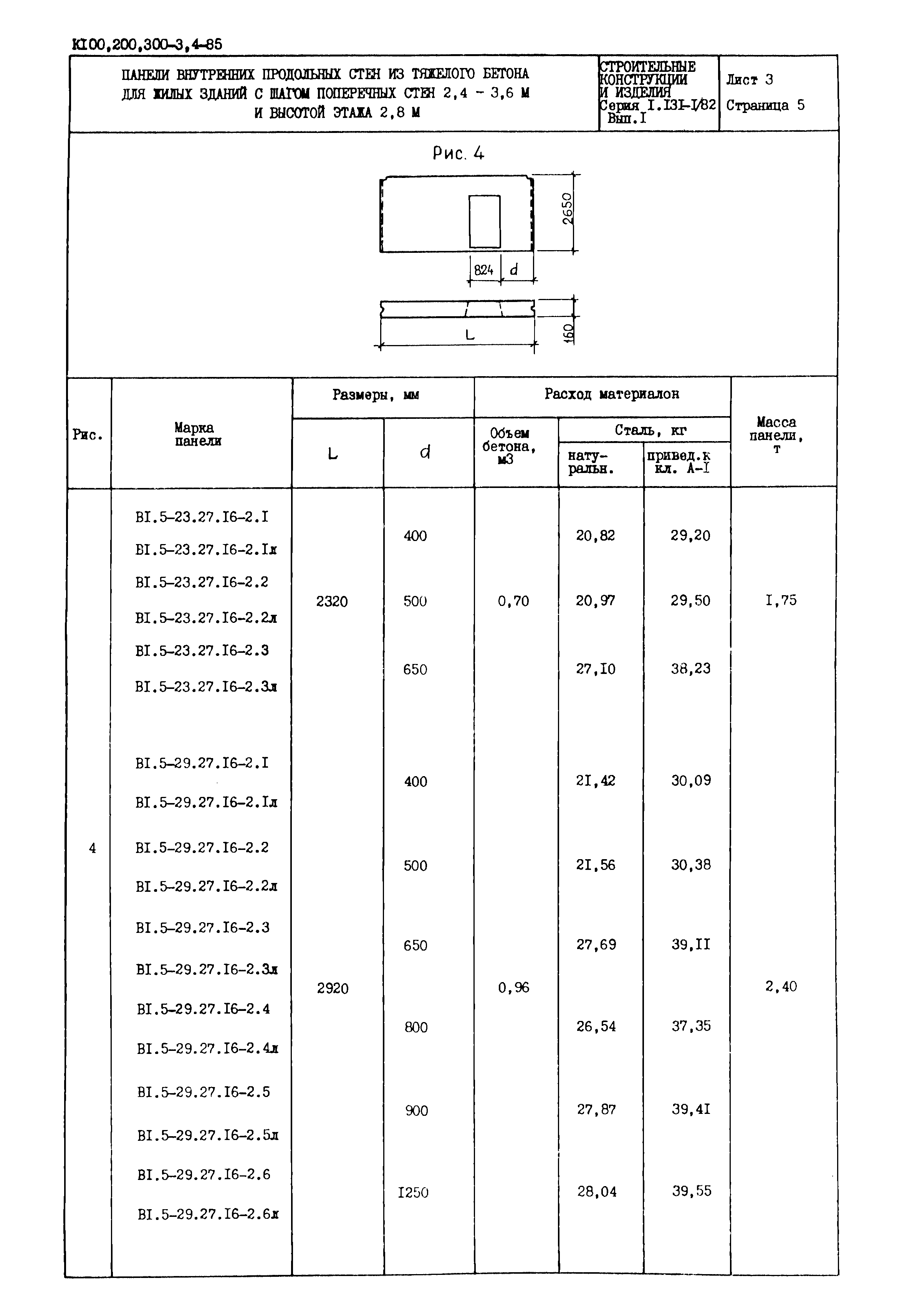 Серия 1.131-1/82
