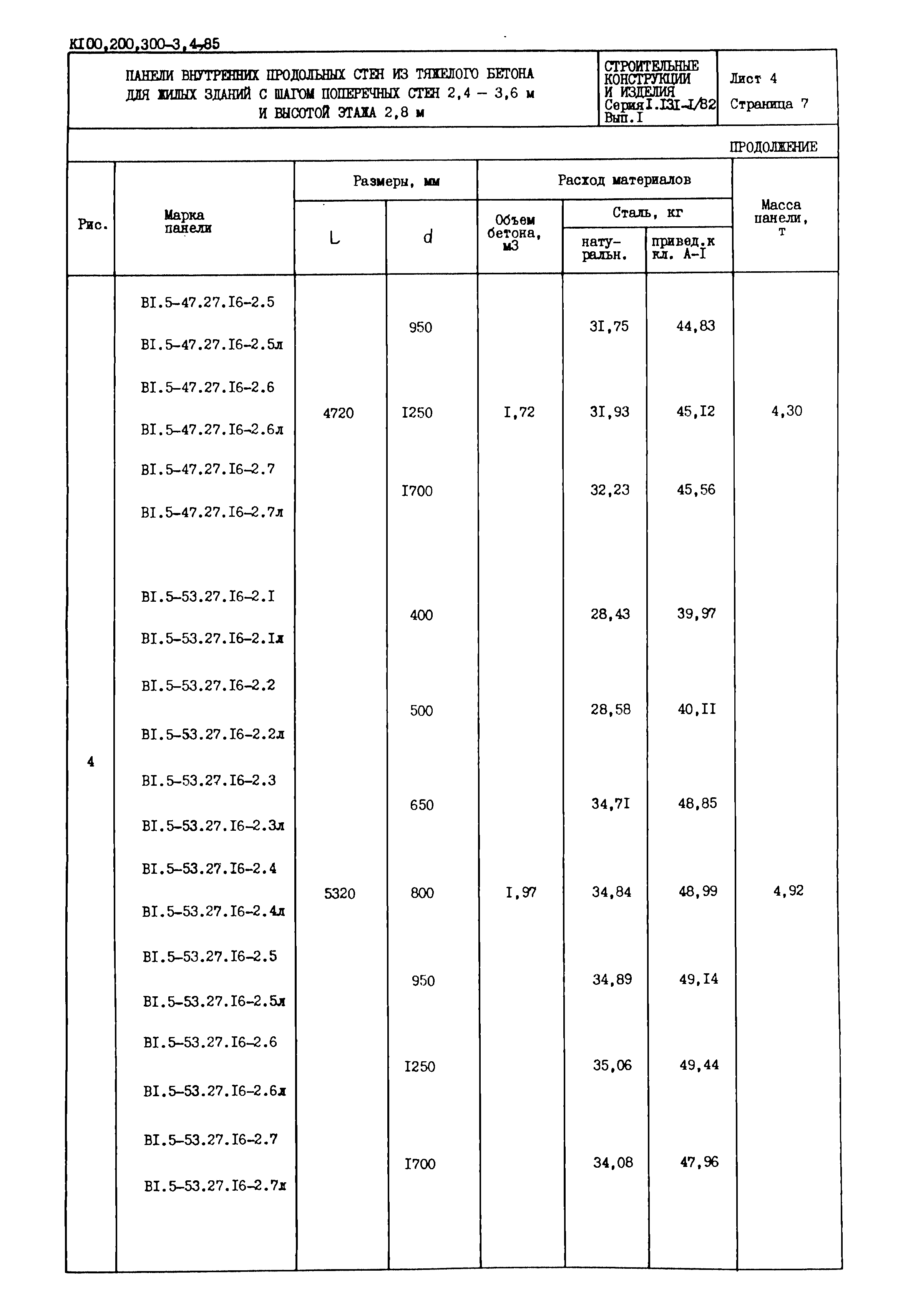 Серия 1.131-1/82