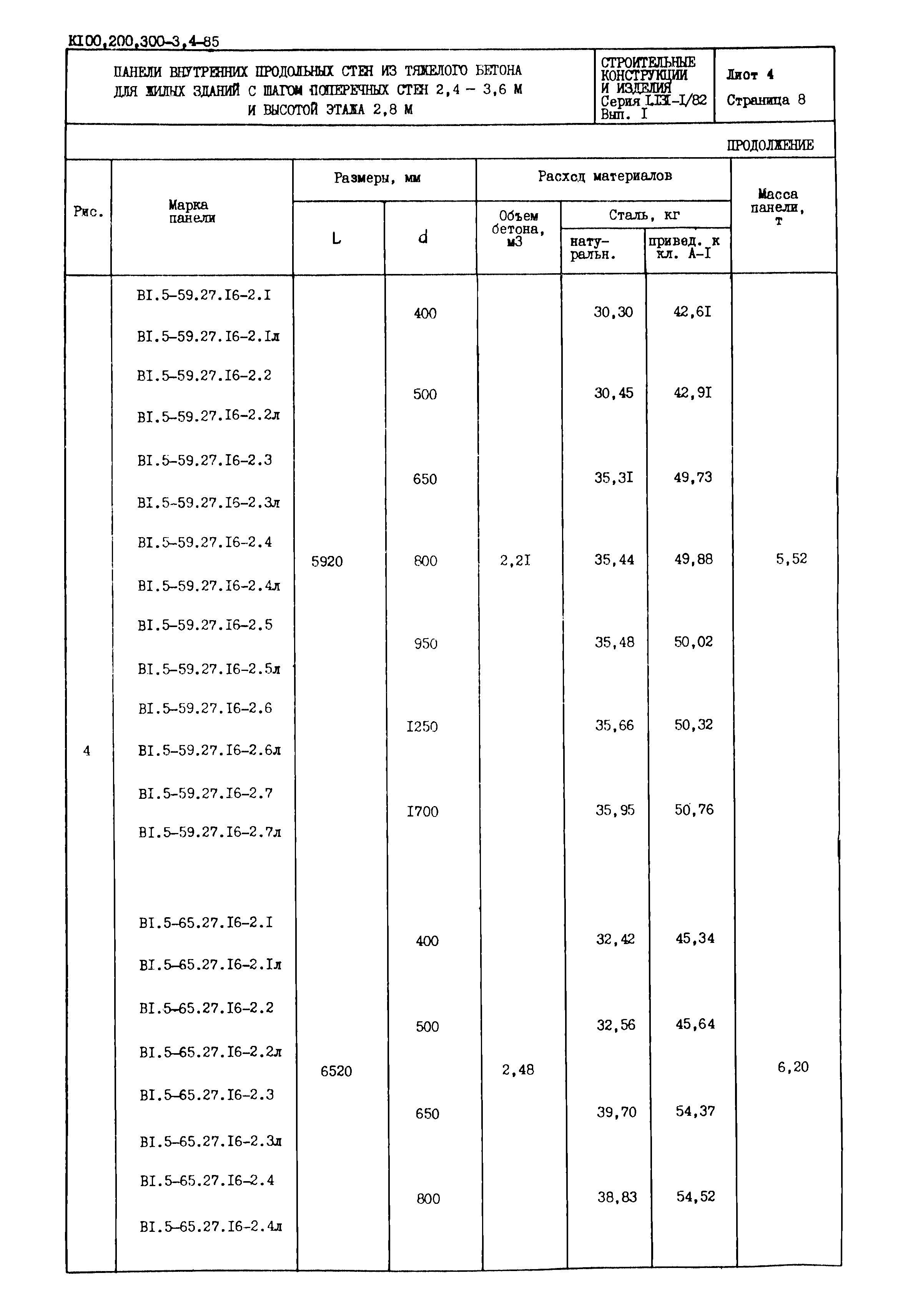Серия 1.131-1/82