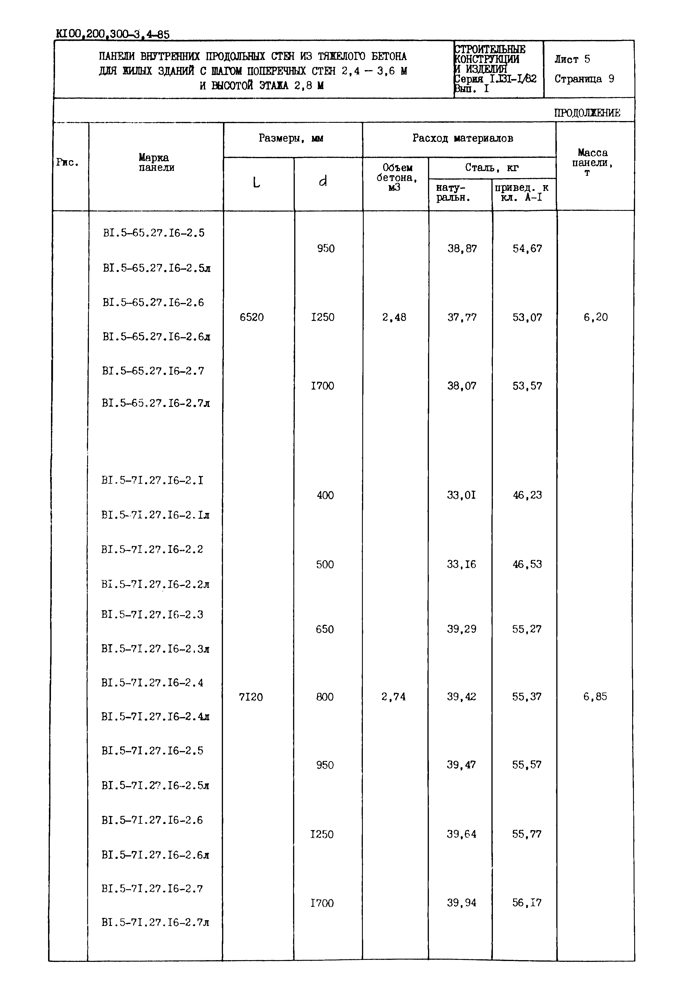 Серия 1.131-1/82