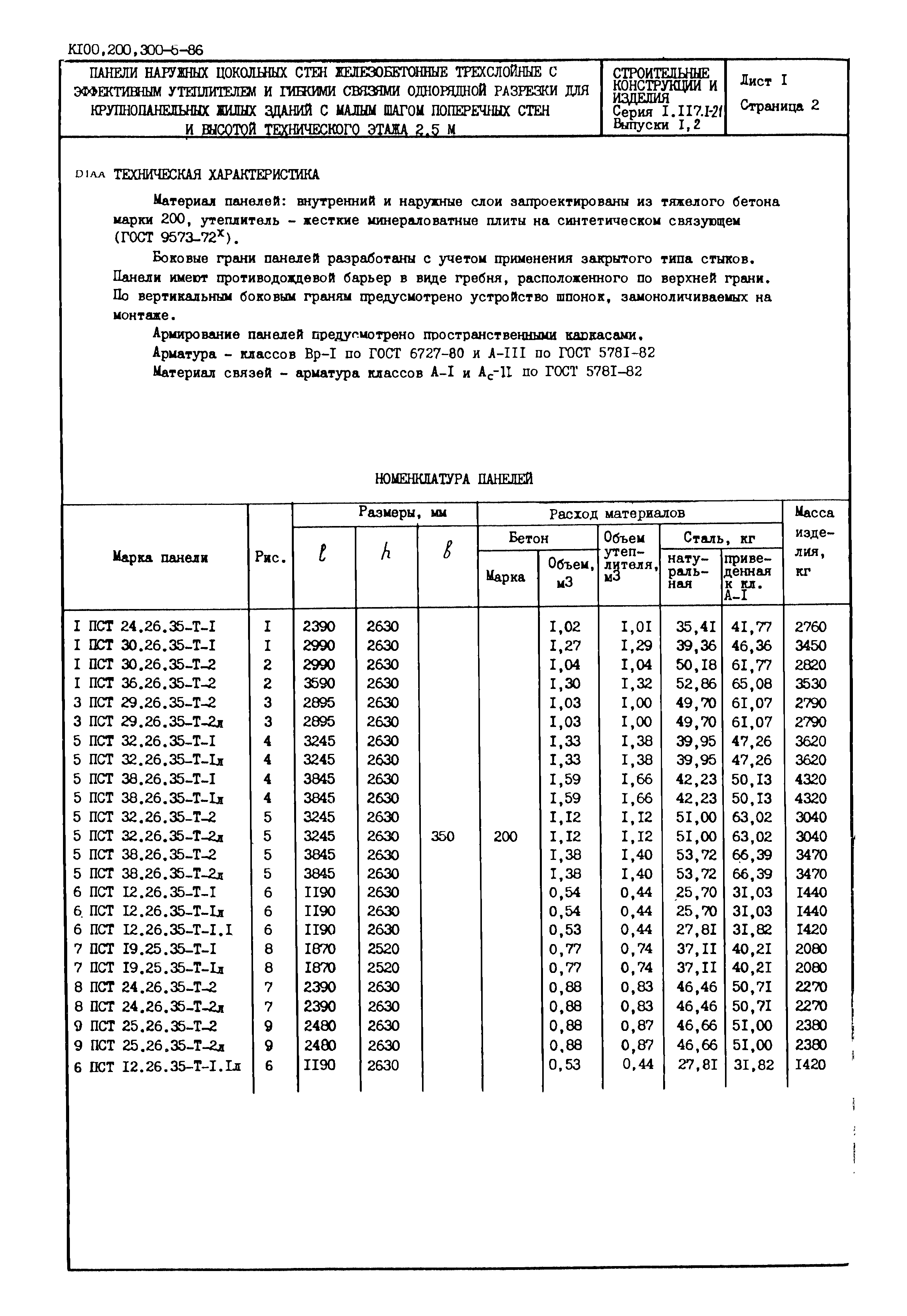 Серия 1.117.1-21