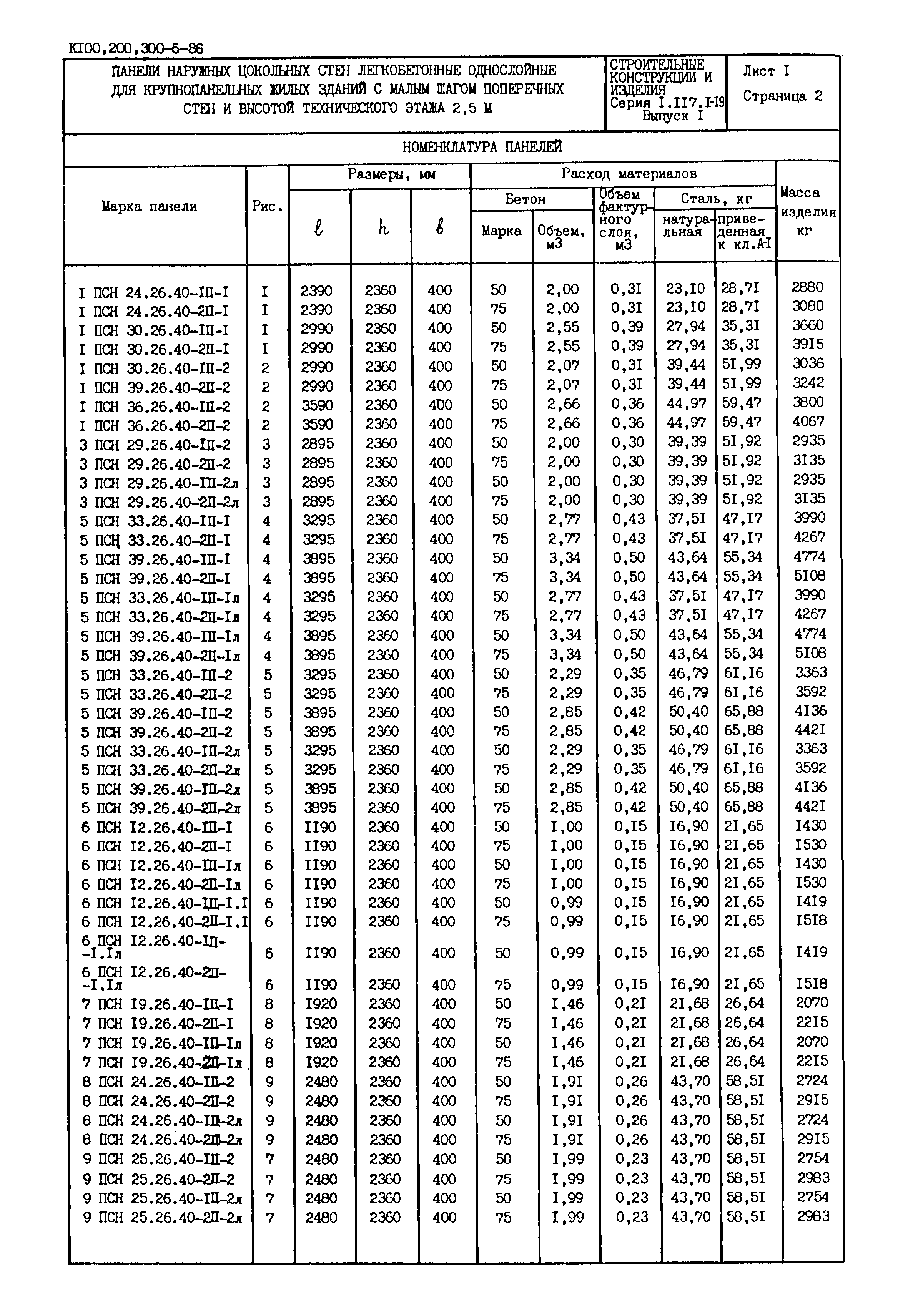 Серия 1.117.1-19