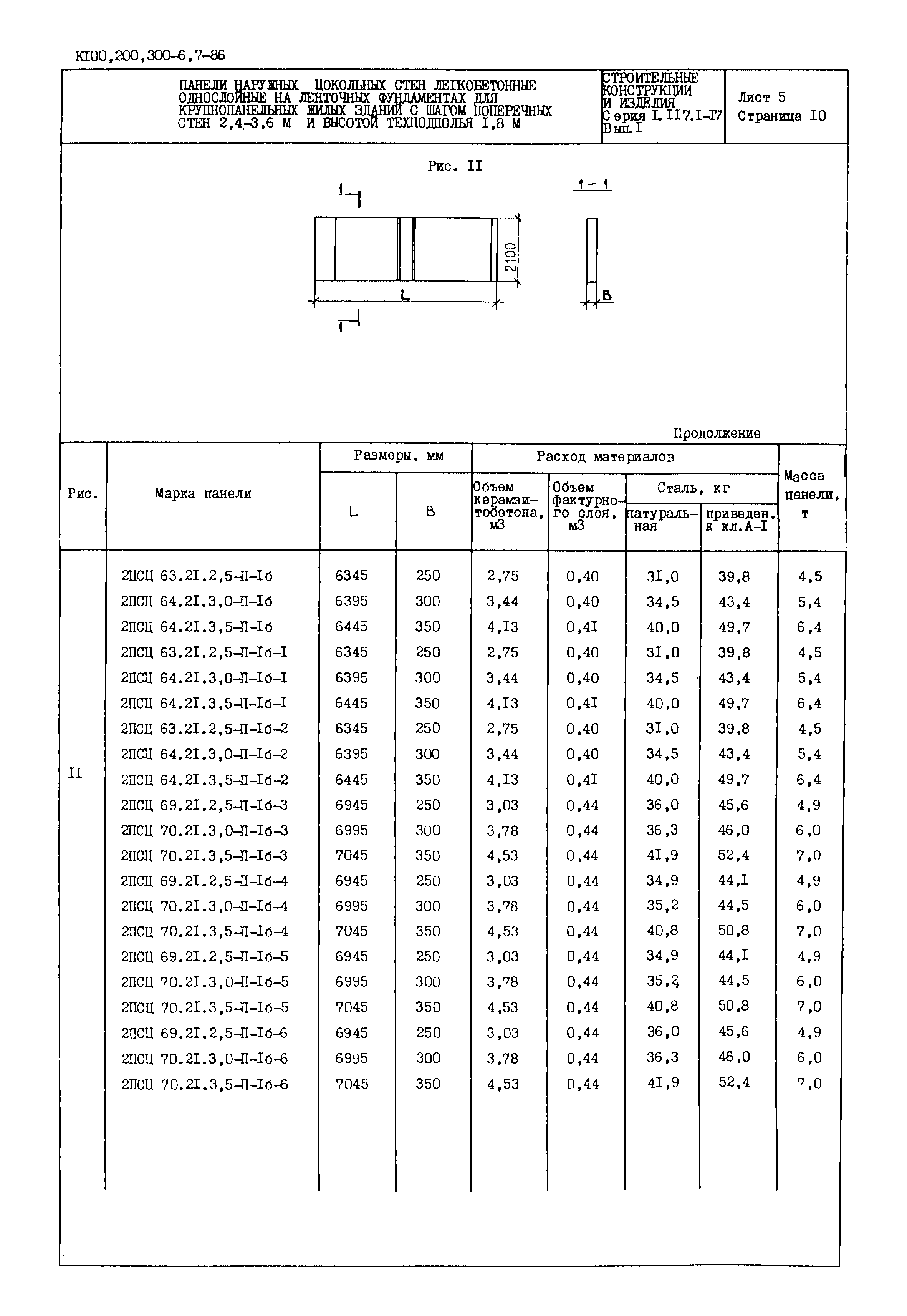 Серия 1.117.1-17