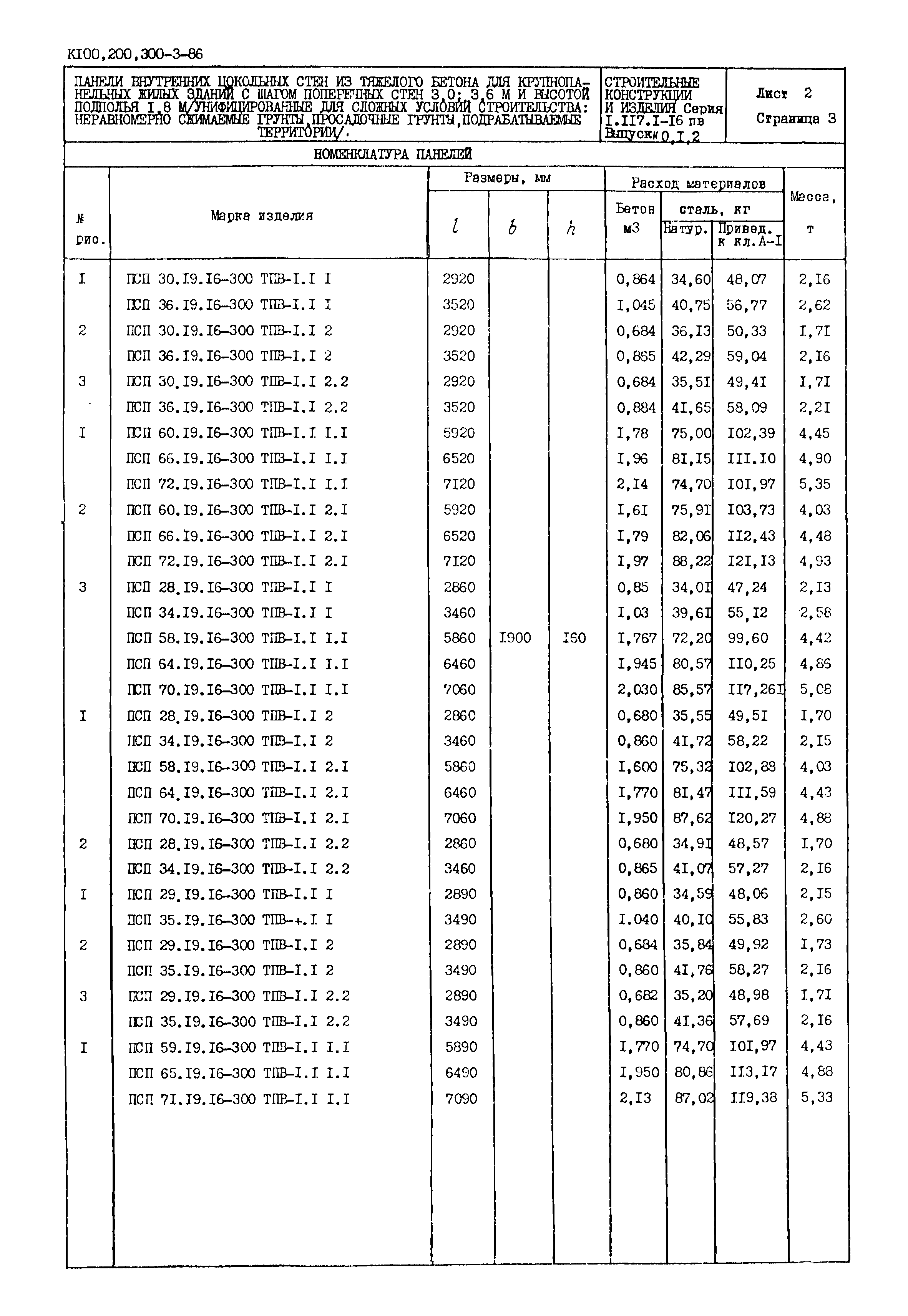 Серия 1.117.1-16пв