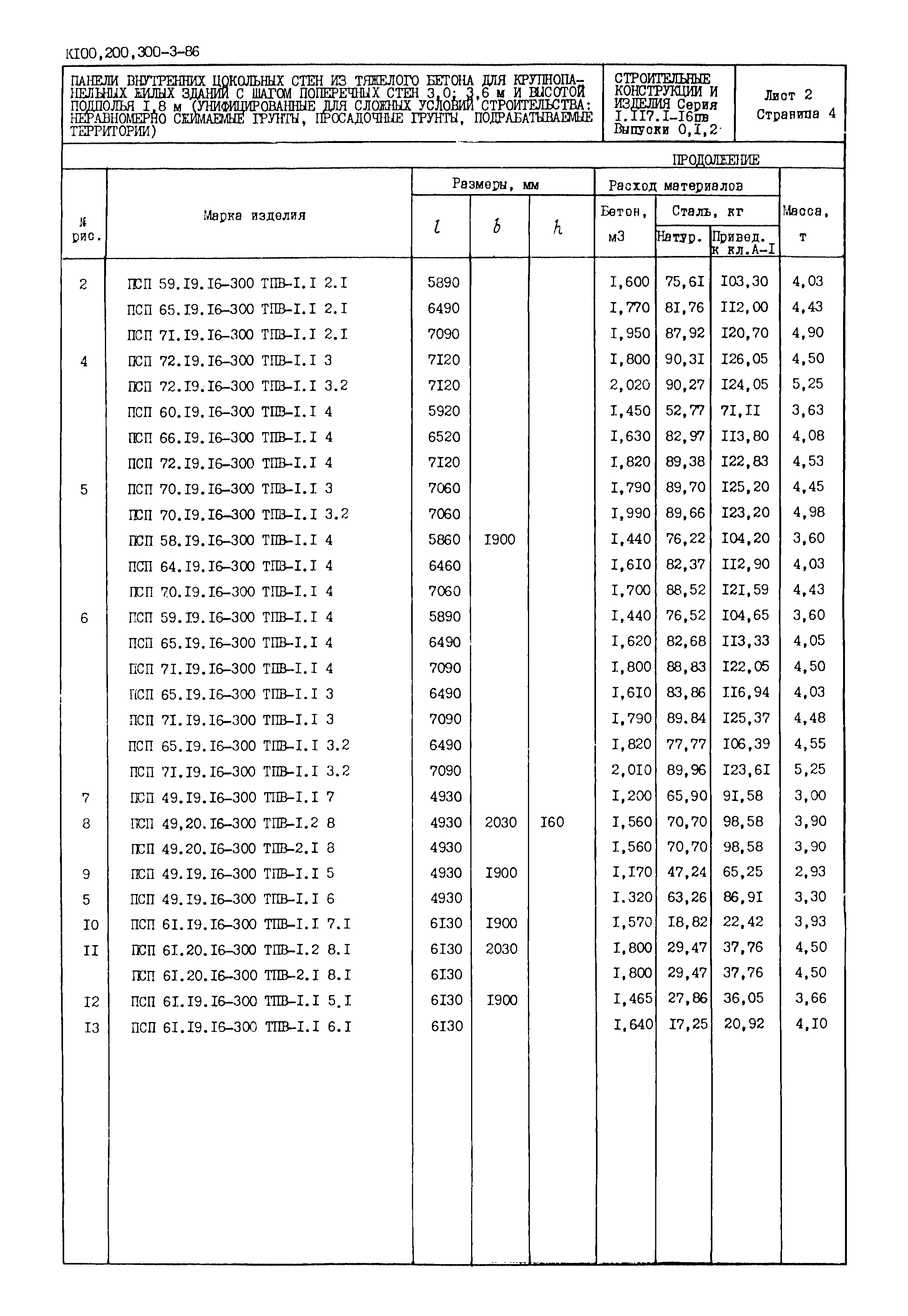Серия 1.117.1-16пв