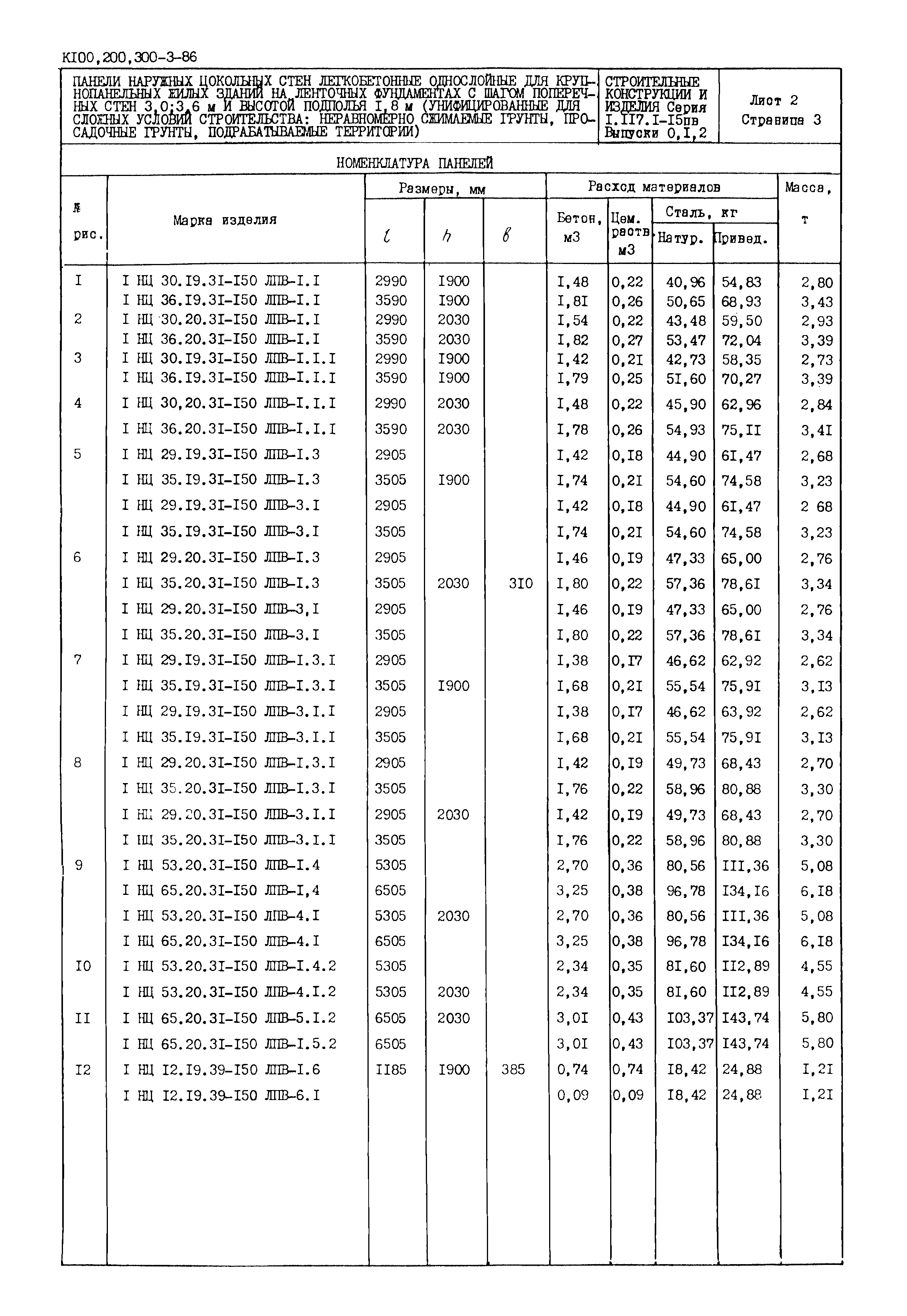 Серия 1.117.1-15пв