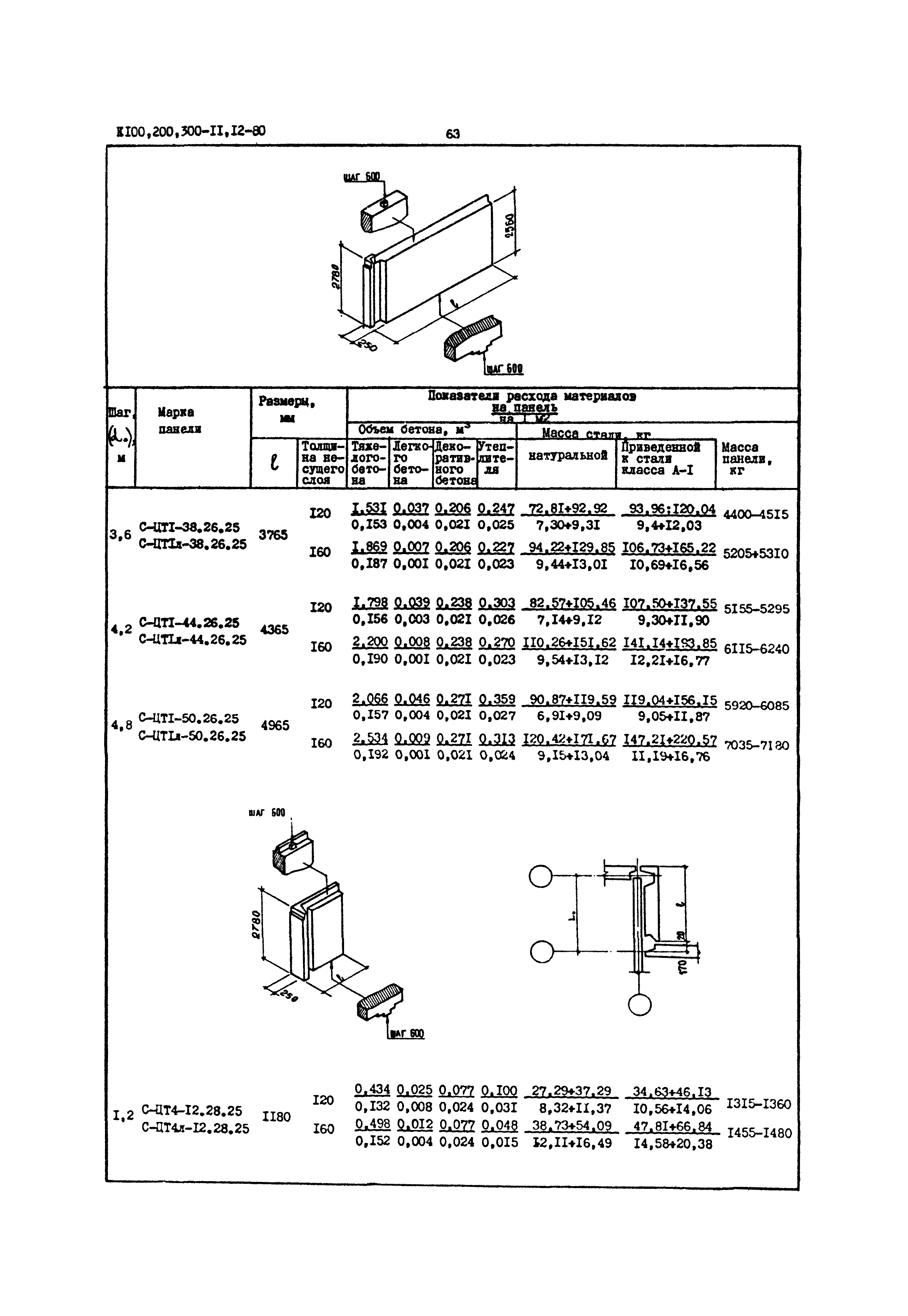 Серия 1.117-12с