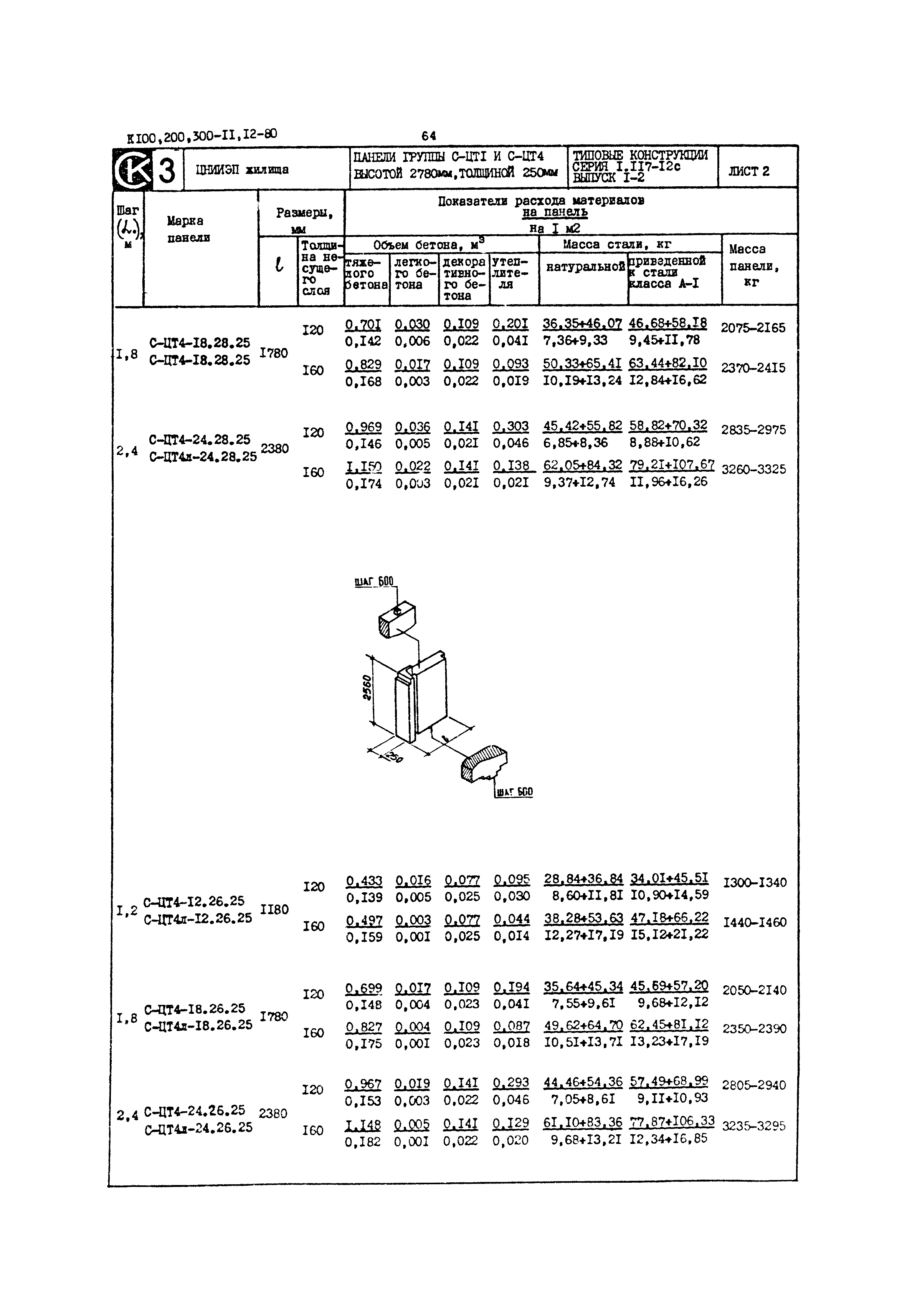 Серия 1.117-12с