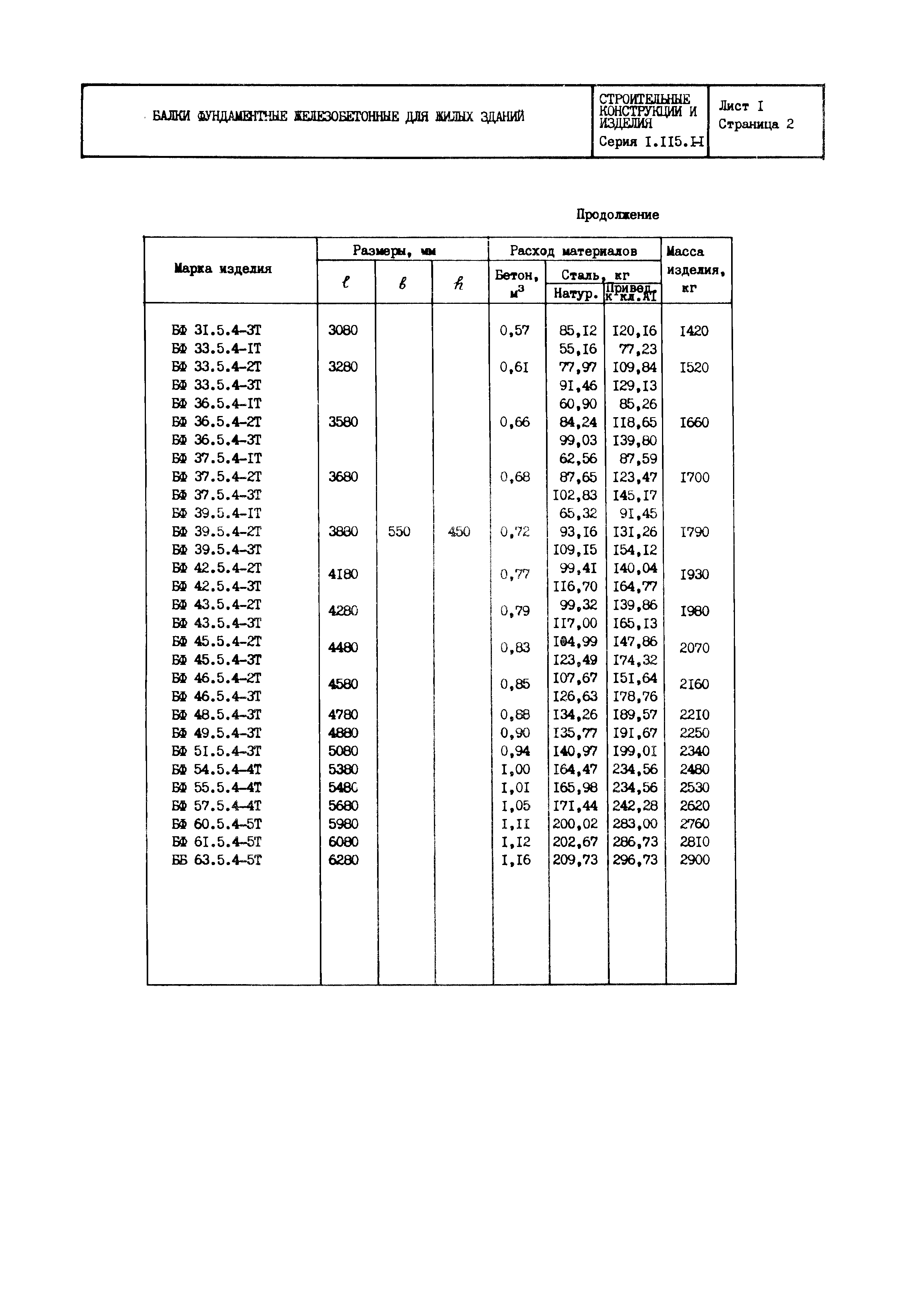 Серия 1.115.1-1