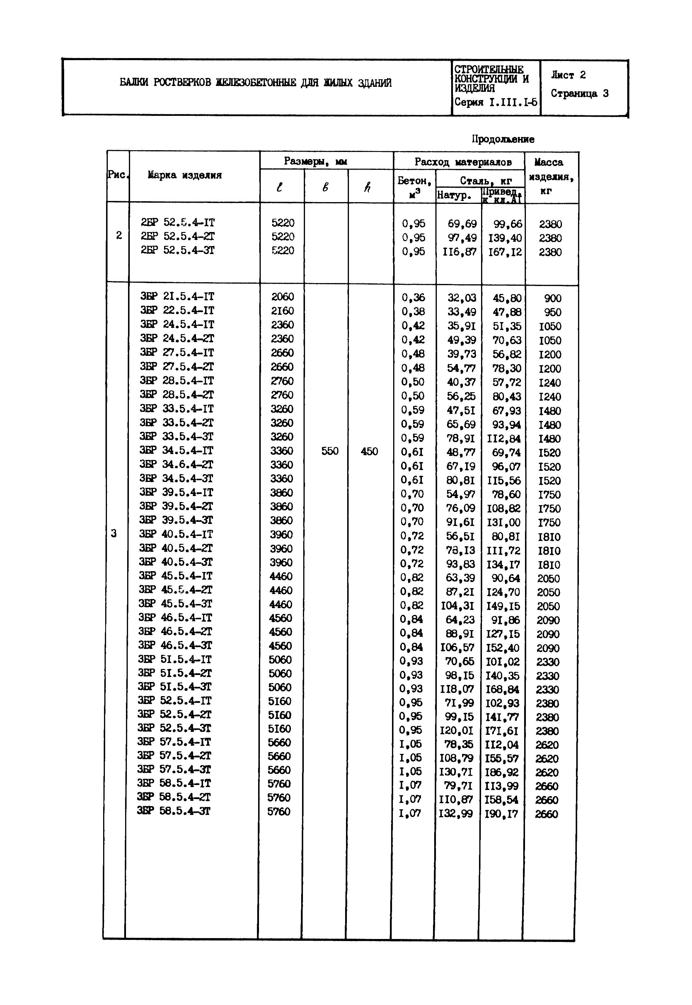 Серия 1.111.1-5
