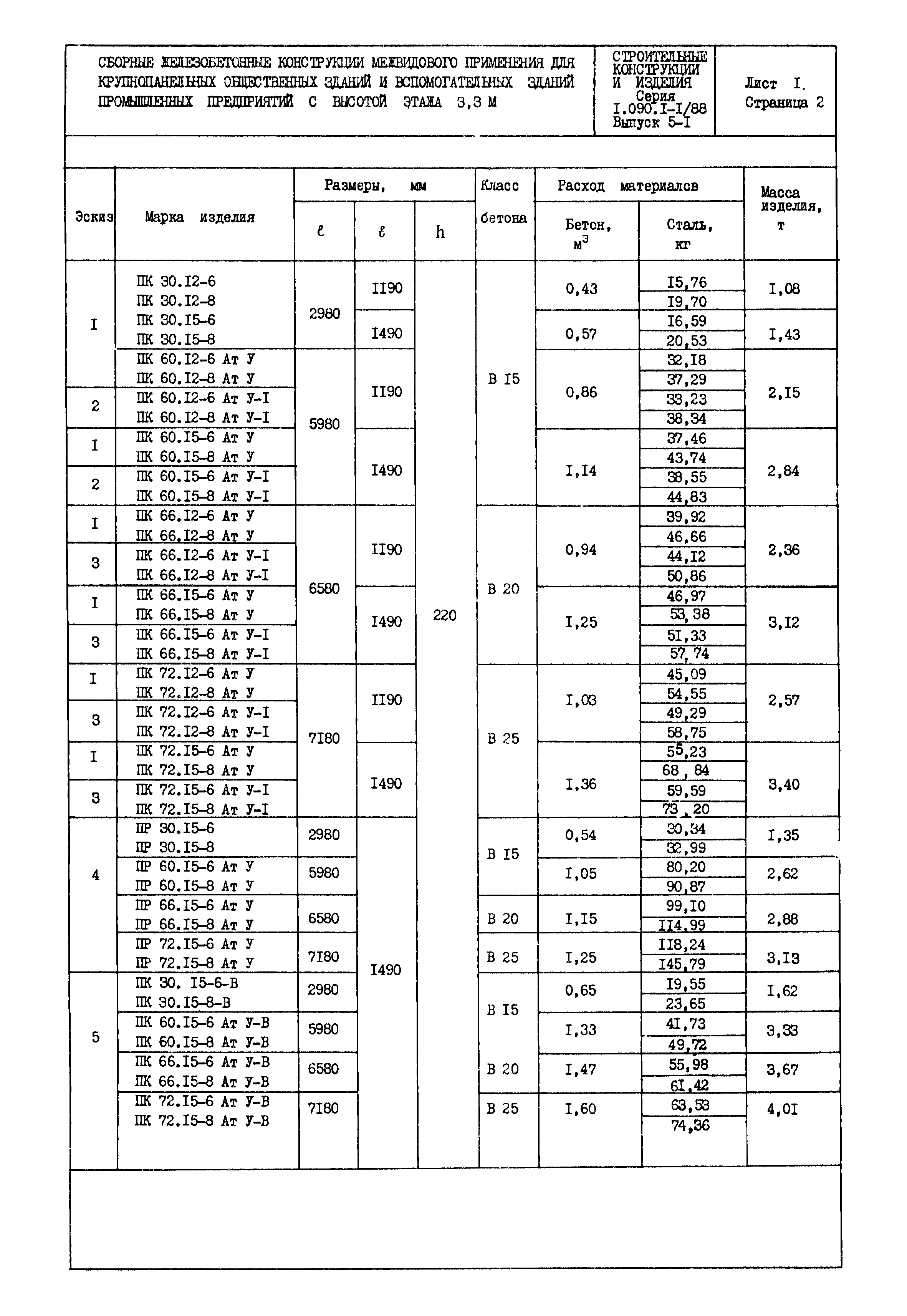Серия 1.090.1-1/88